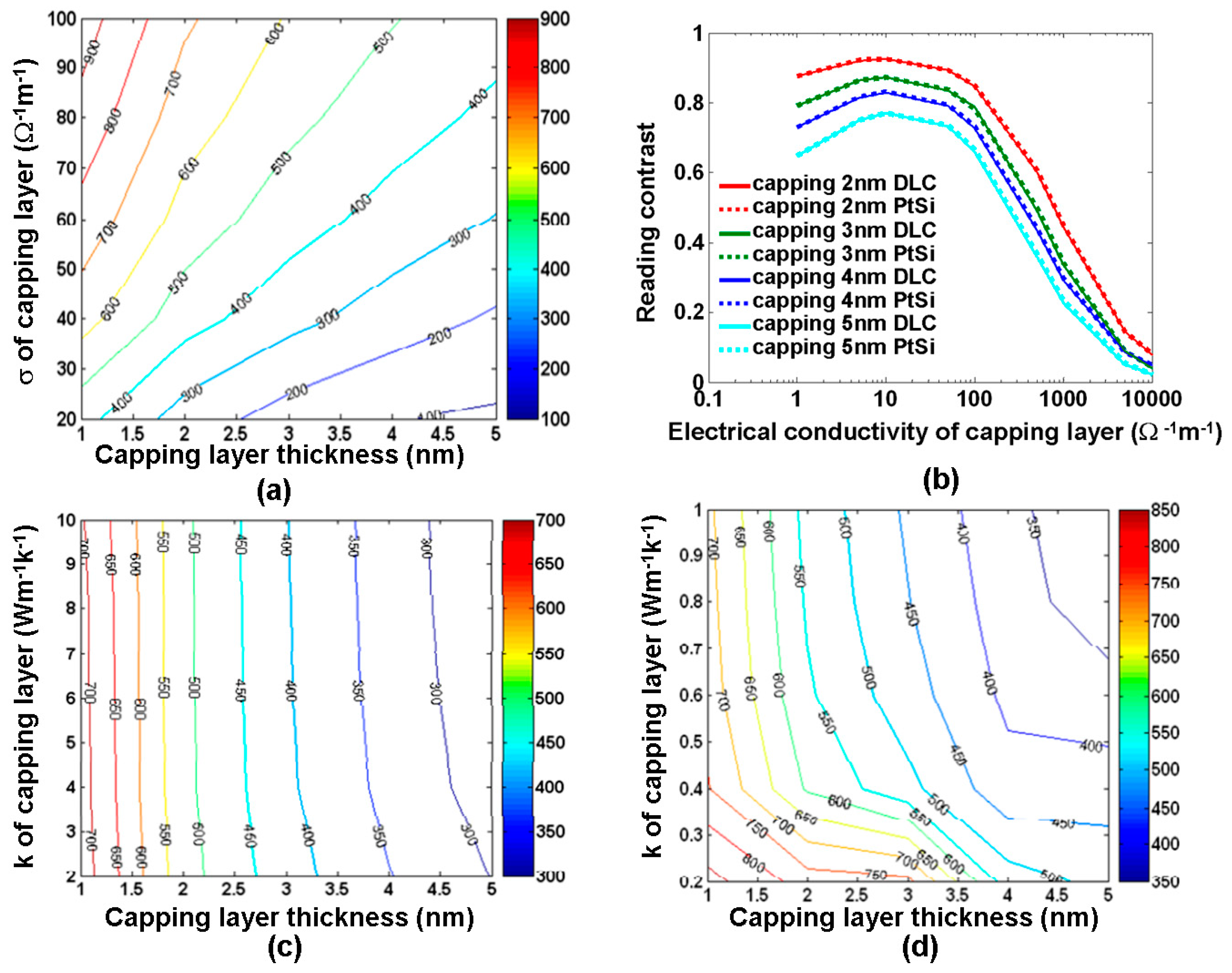 Nanomaterials 08 00772 g007