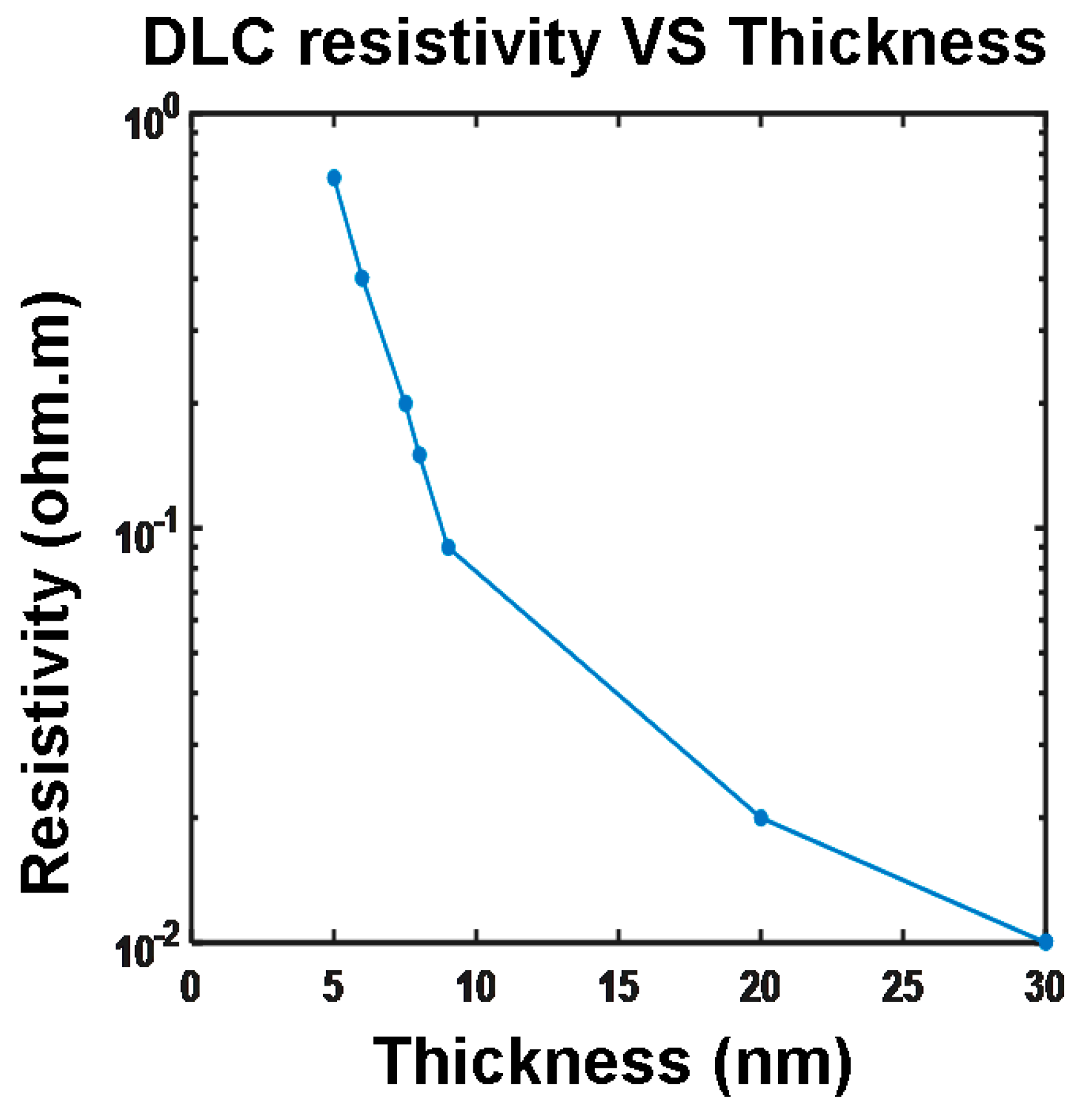 Nanomaterials 08 00772 g008