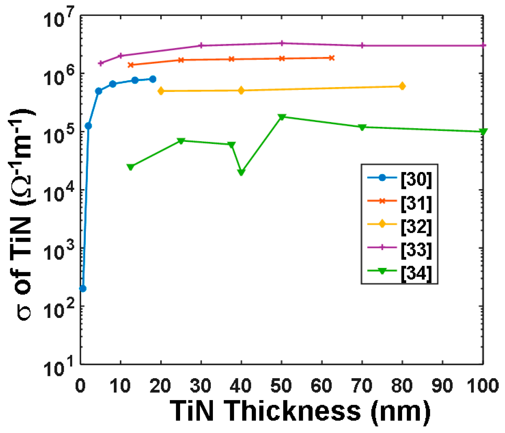 Nanomaterials 08 00772 g009