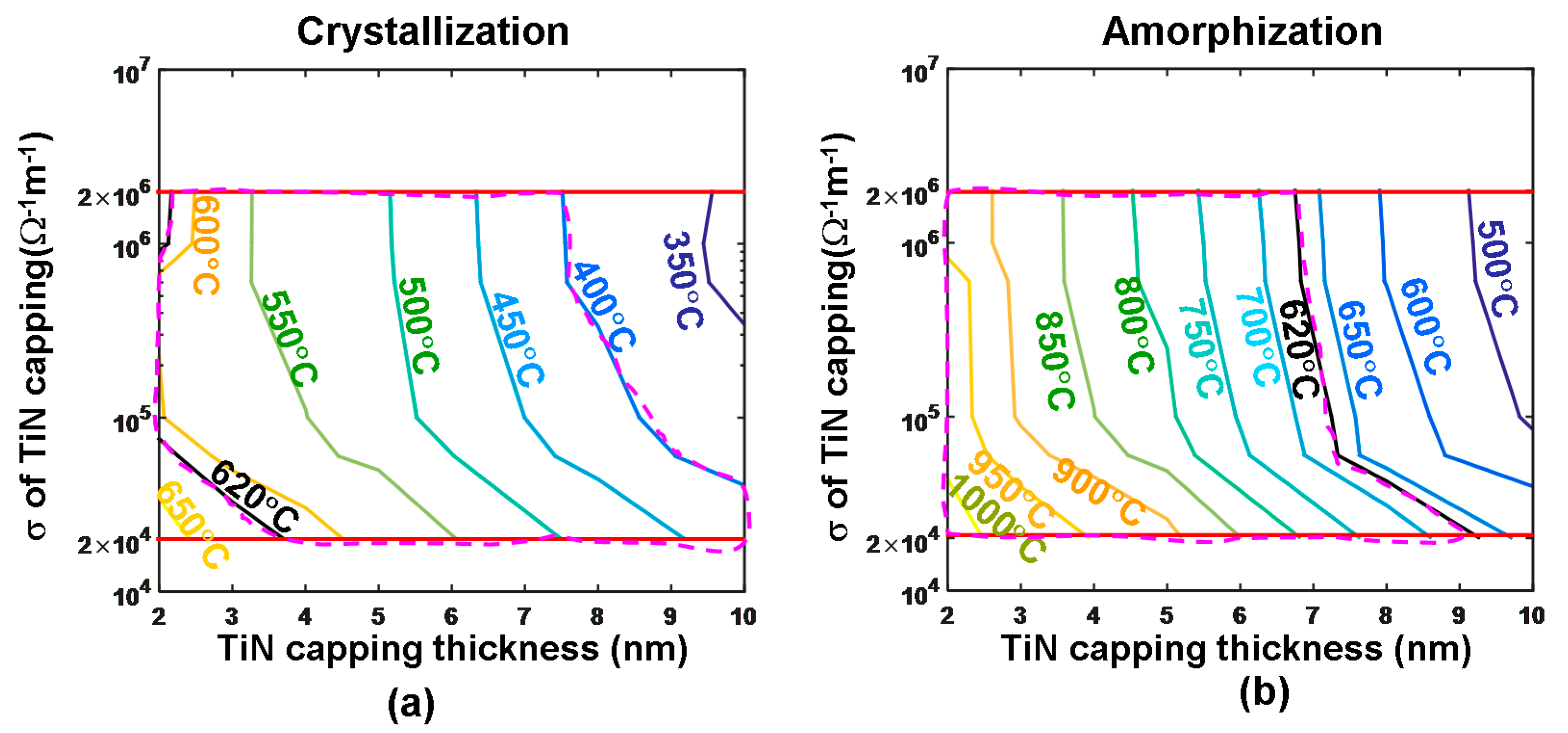 Nanomaterials 08 00772 g010