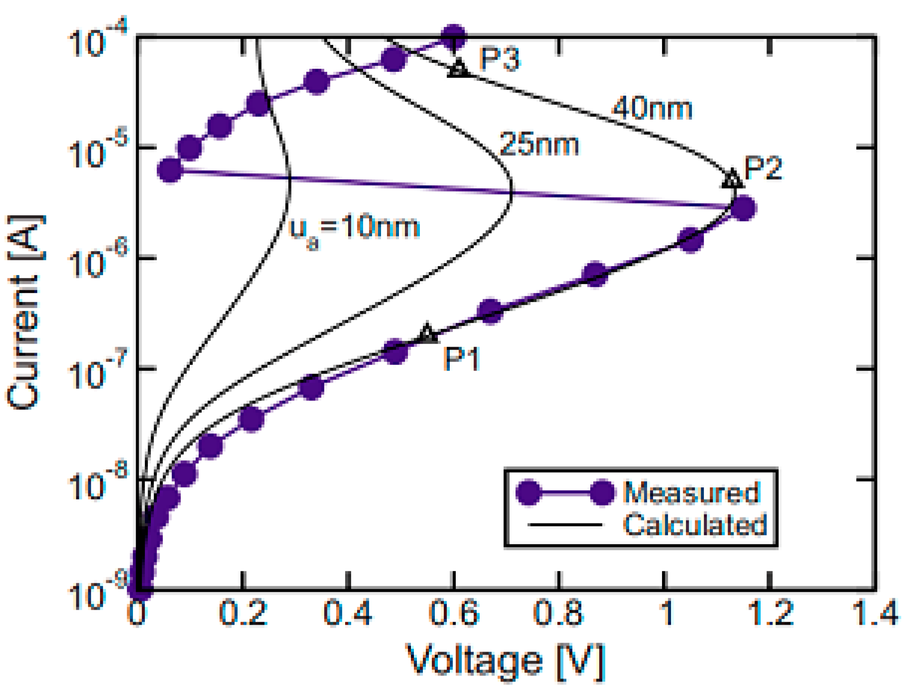 Nanomaterials 08 00772 g011