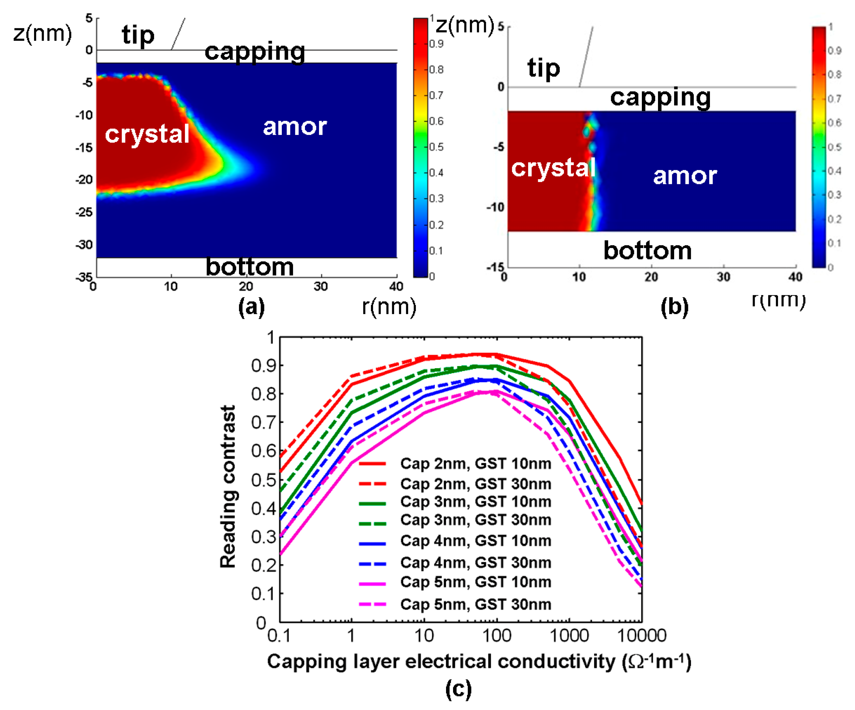 Nanomaterials 08 00772 g012