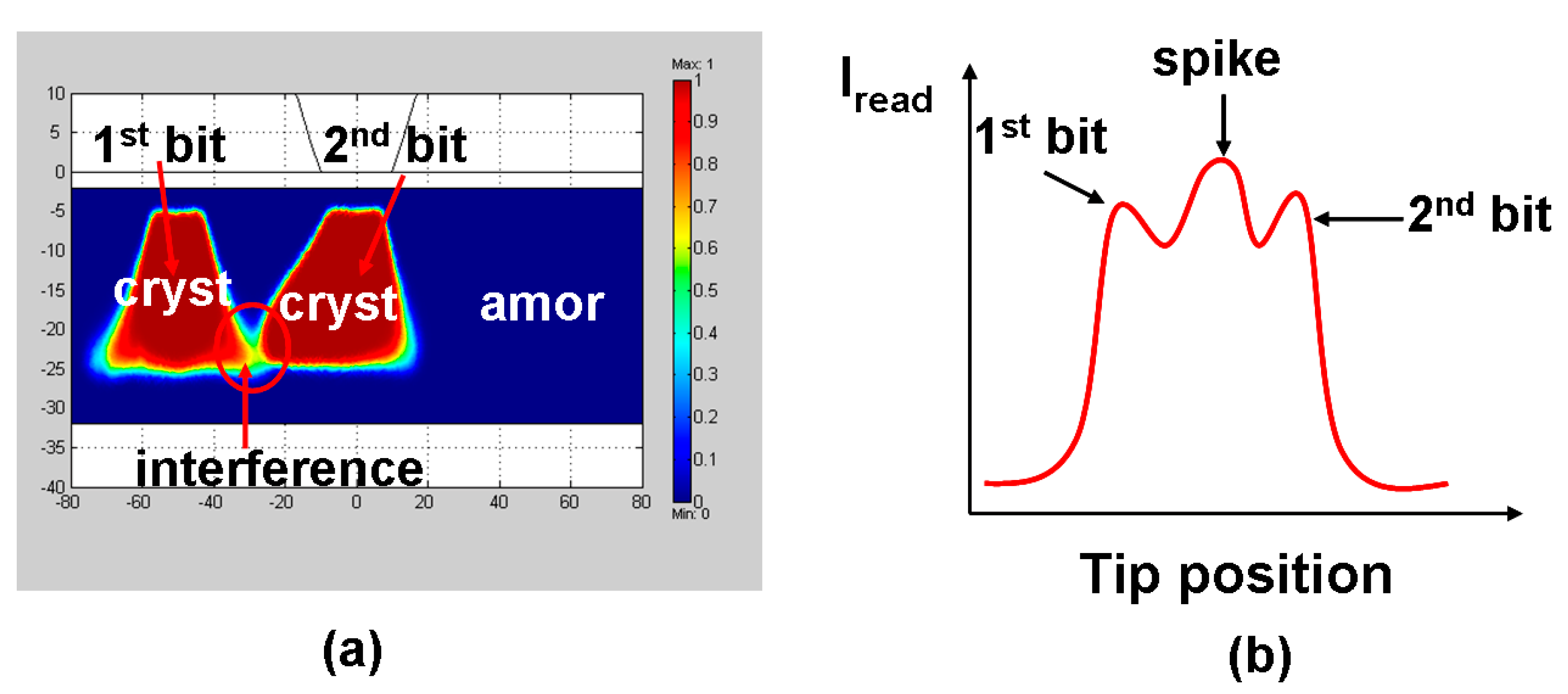 Nanomaterials 08 00772 g015