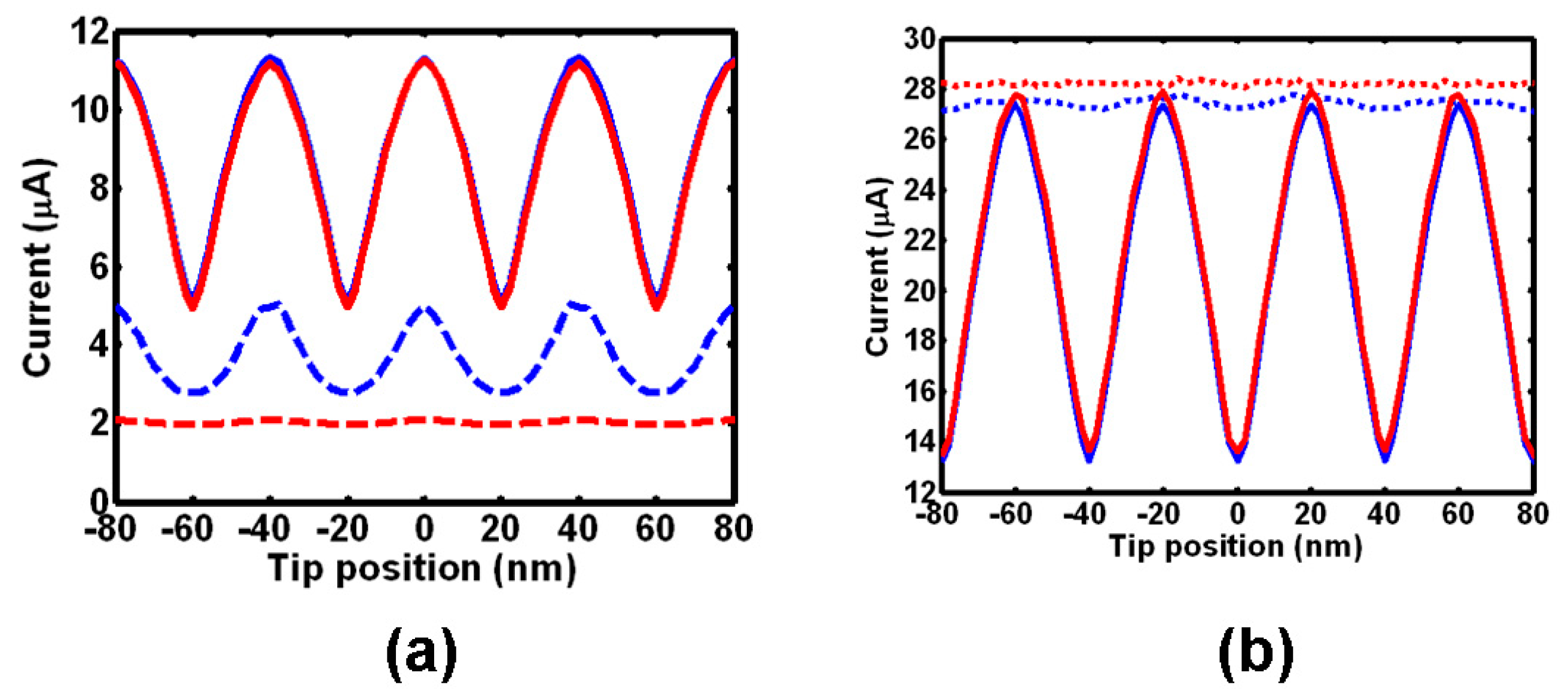 Nanomaterials 08 00772 g017