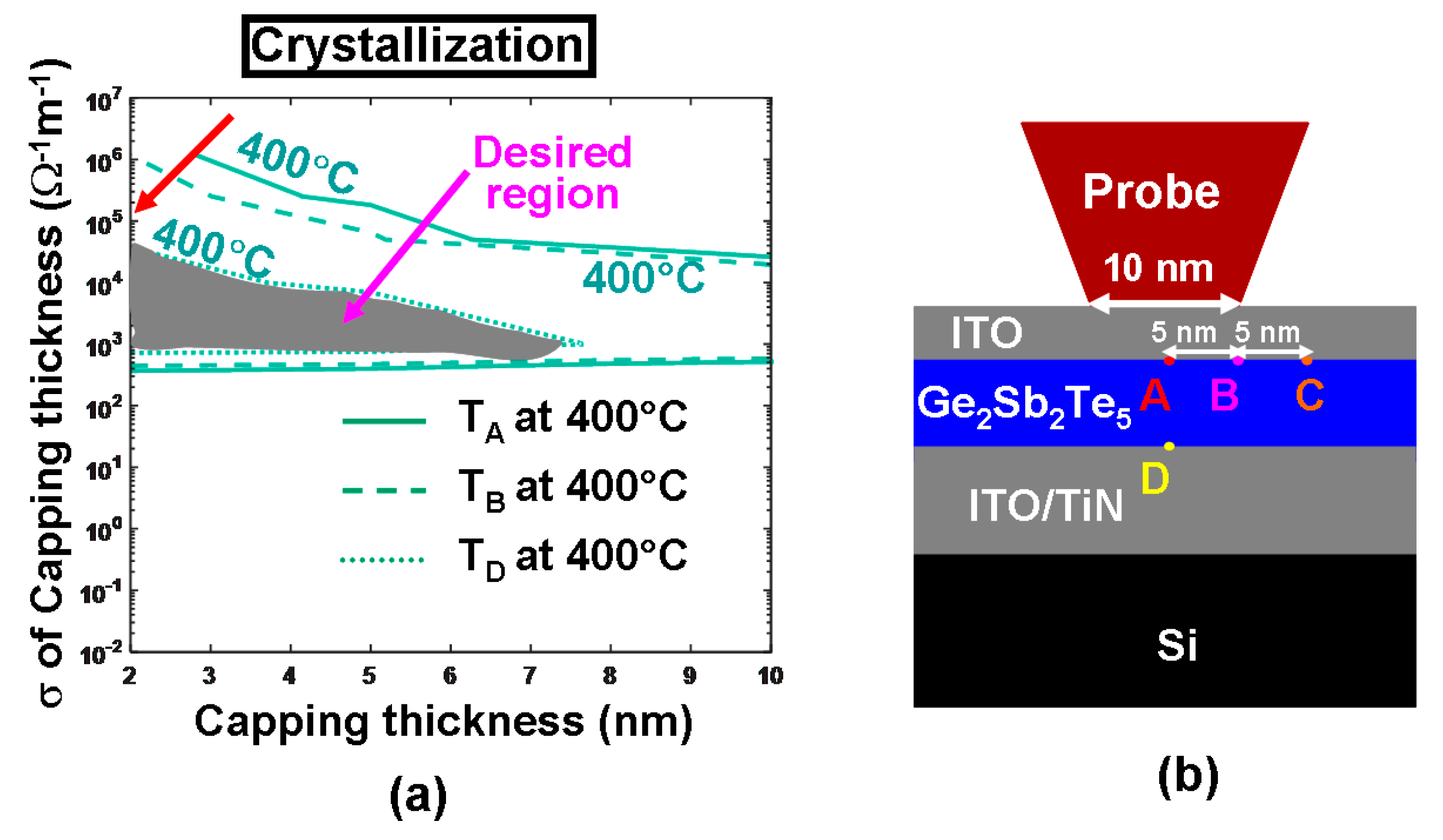 Nanomaterials 08 00772 g018