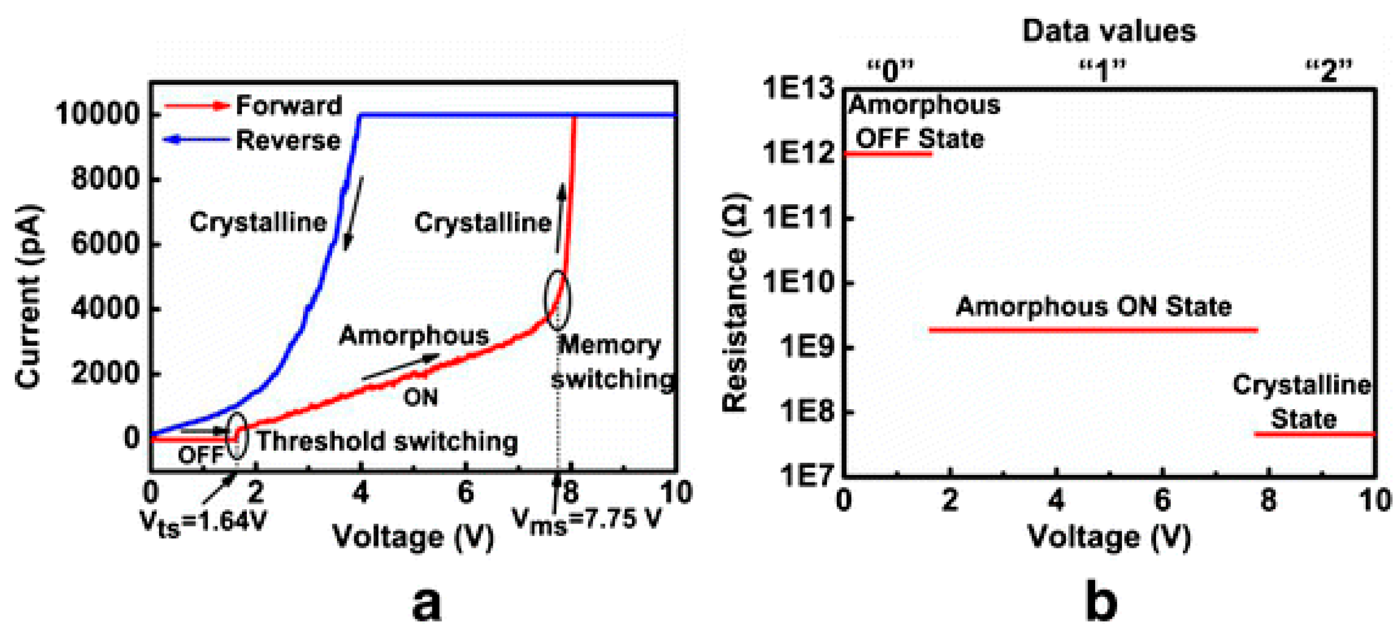 Nanomaterials 08 00772 g022