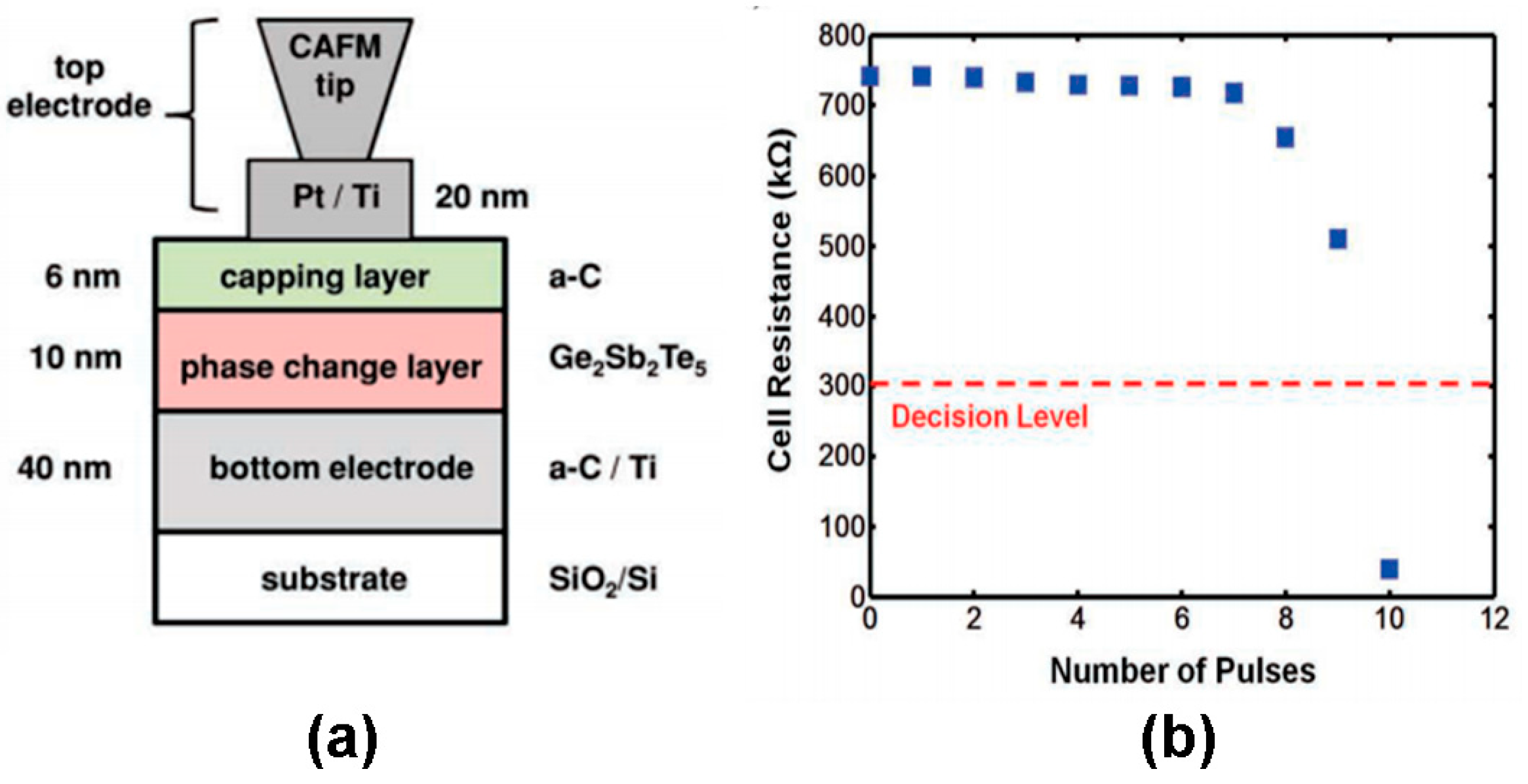 Nanomaterials 08 00772 g023