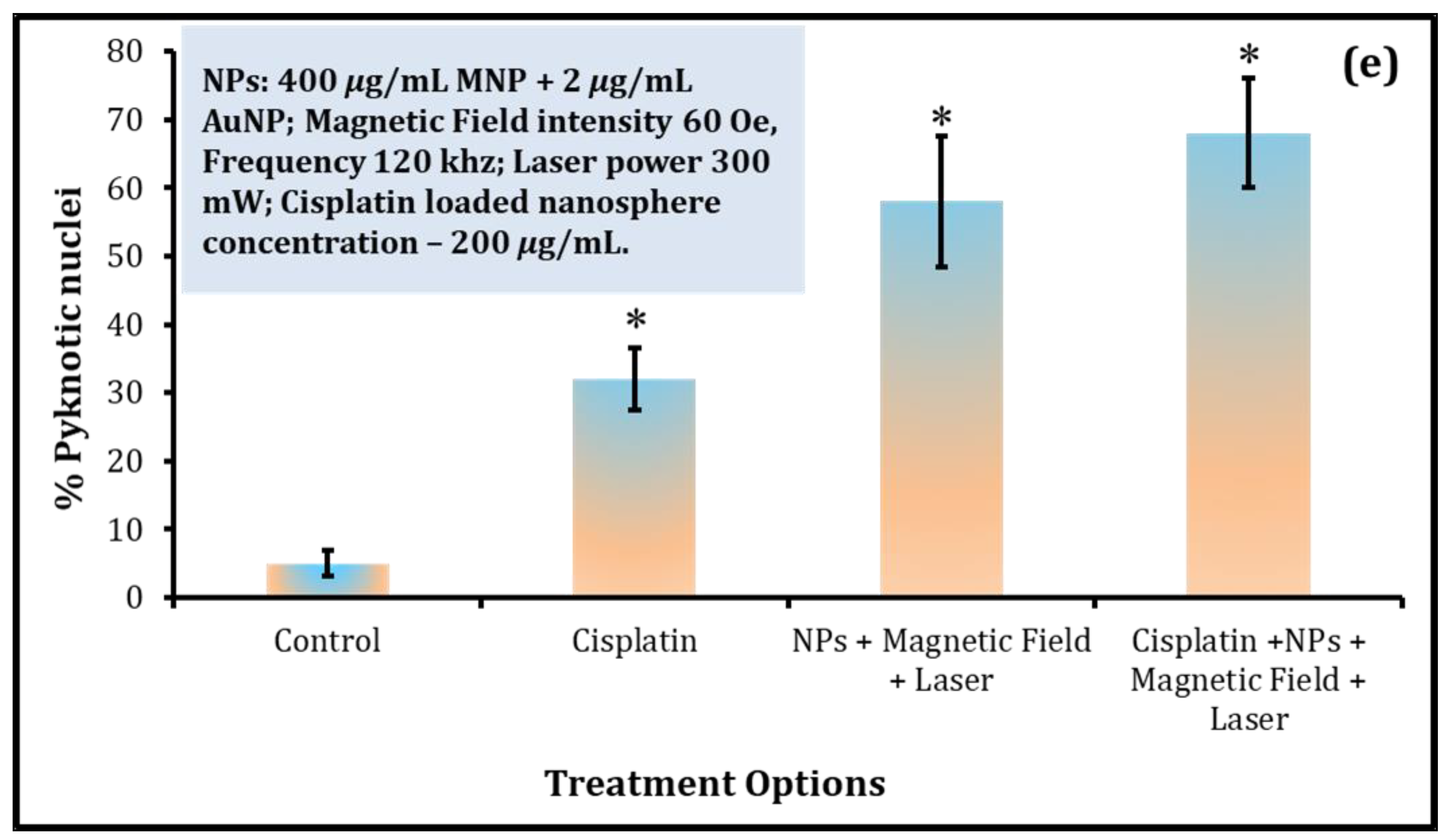Nanomaterials 08 00774 g006b