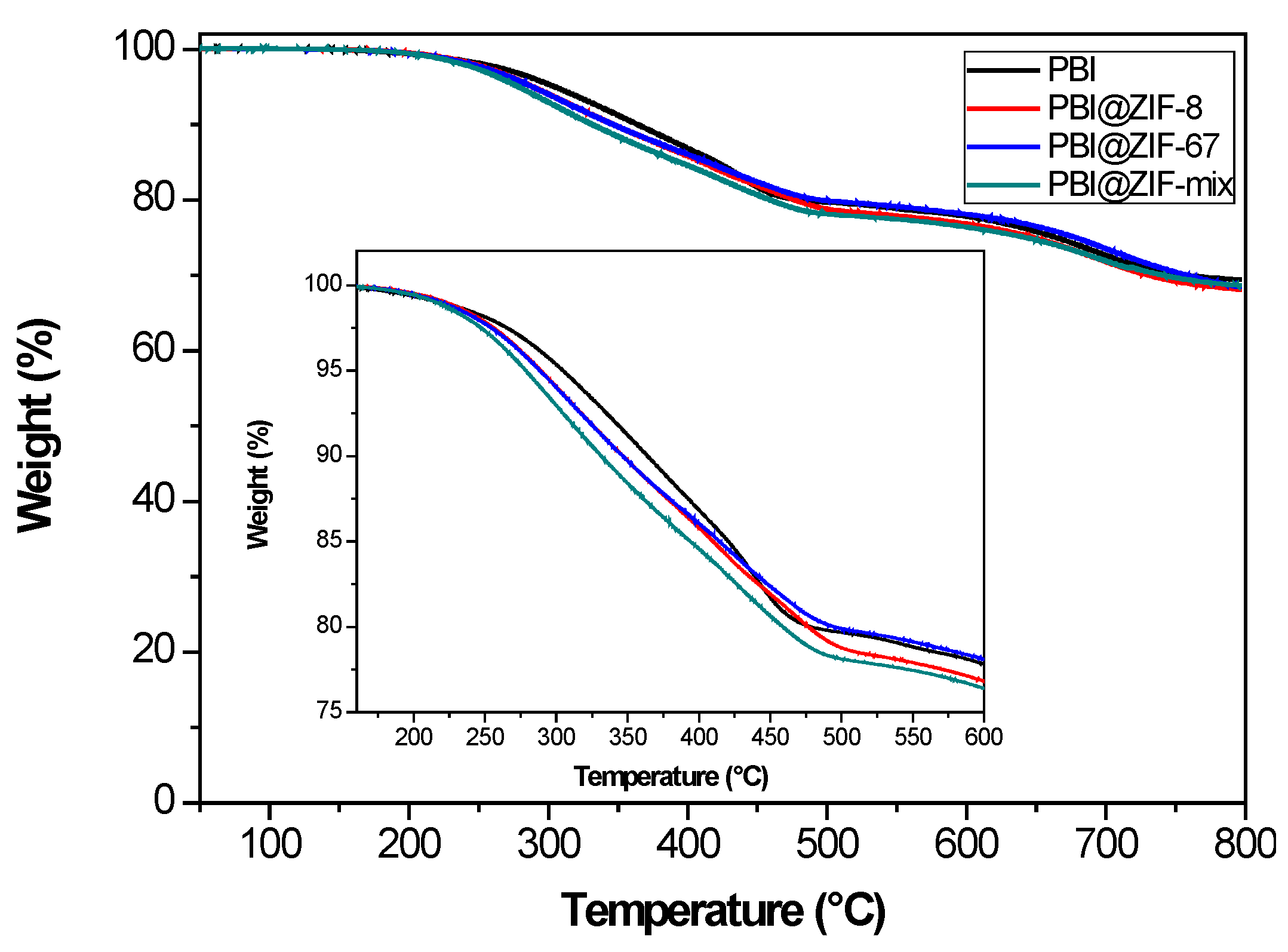 Nanomaterials 08 00775 g003 Nanomaterials 08 00775 g003
