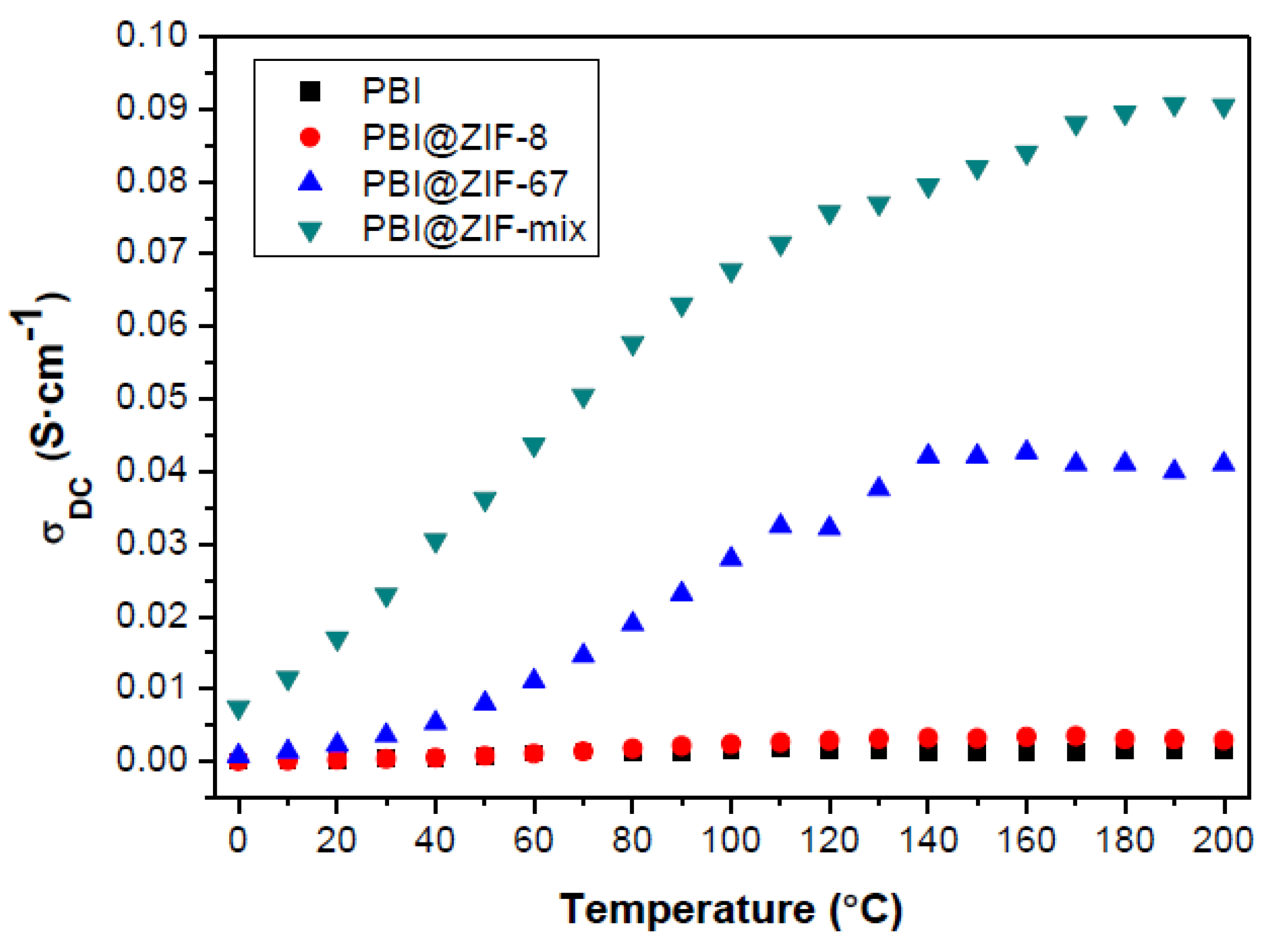 Nanomaterials 08 00775 g006 Nanomaterials 08 00775 g006