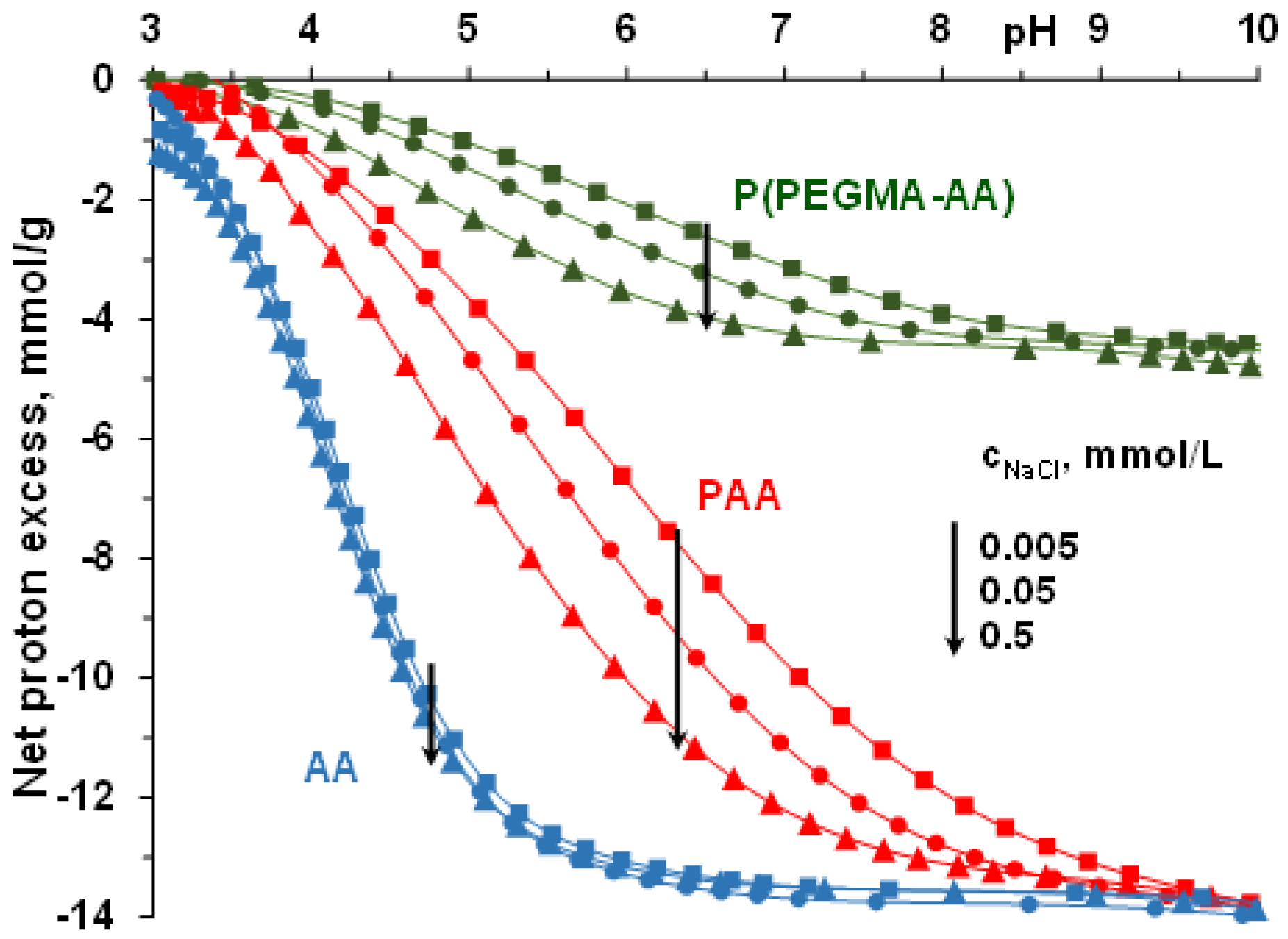 Nanomaterials 08 00776 g001