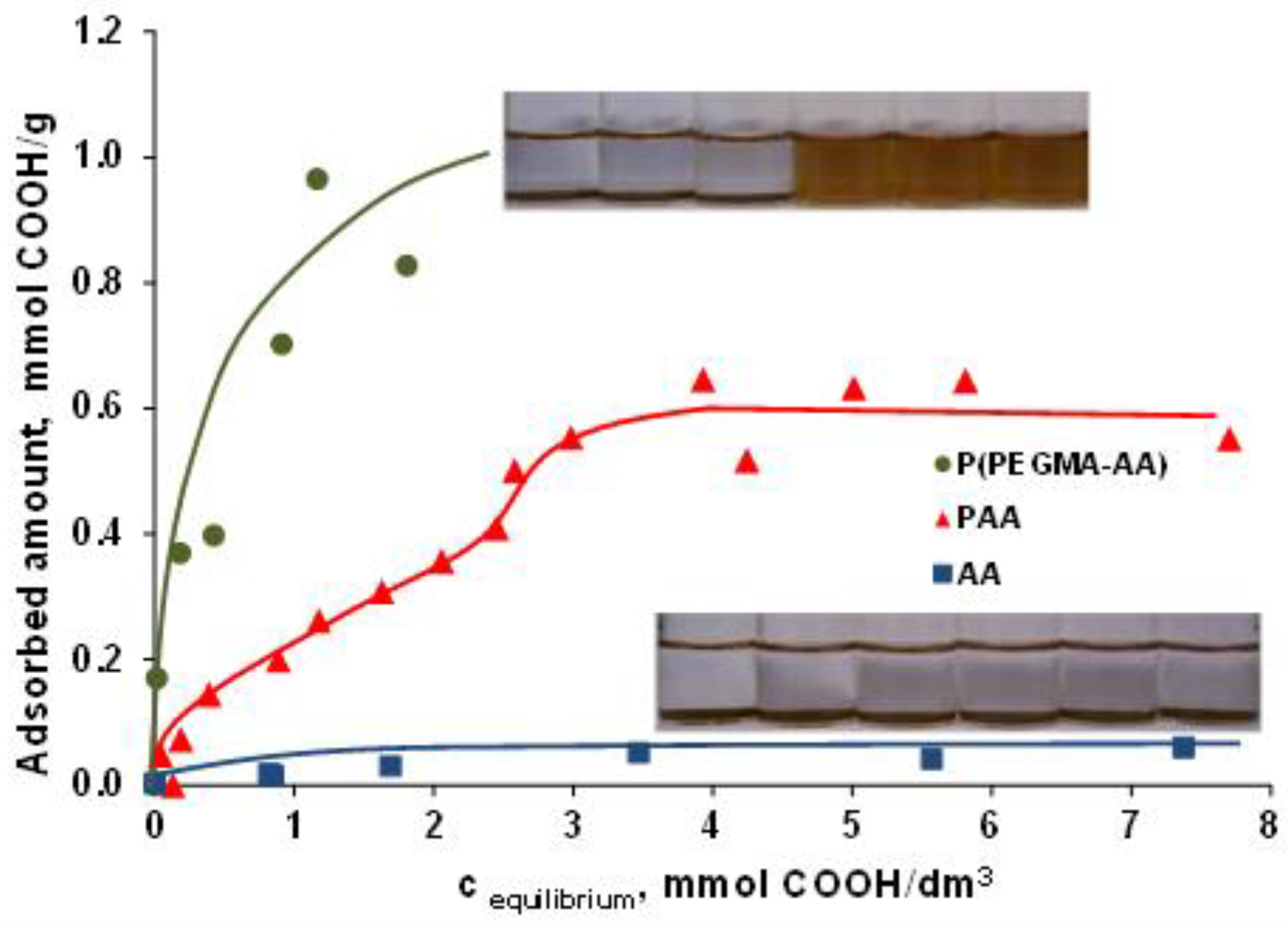 Nanomaterials 08 00776 g002