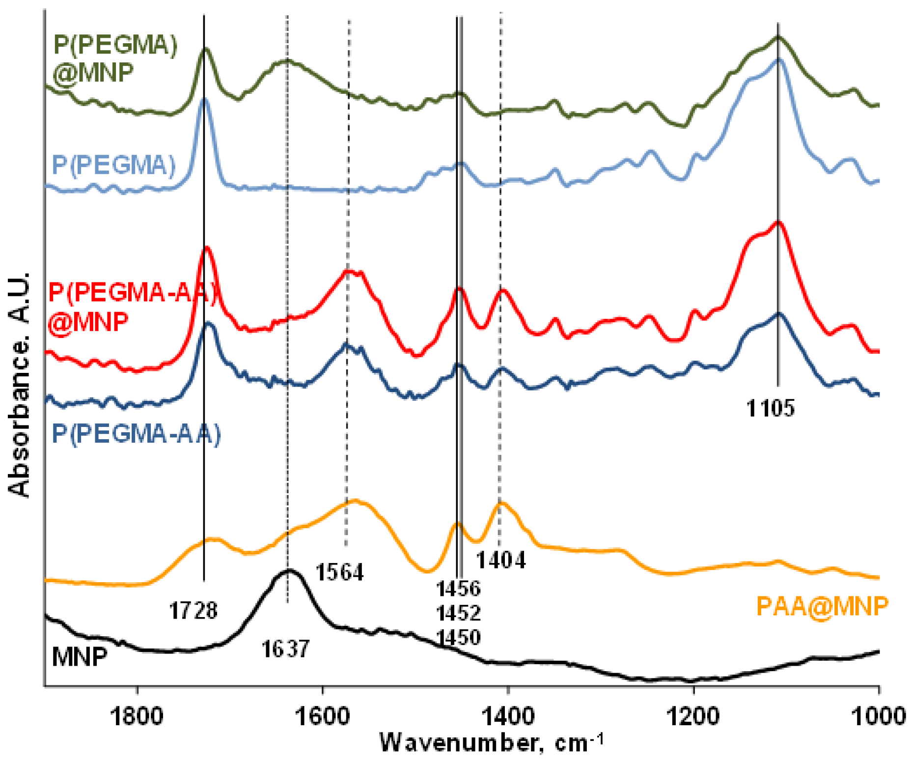 Nanomaterials 08 00776 g003