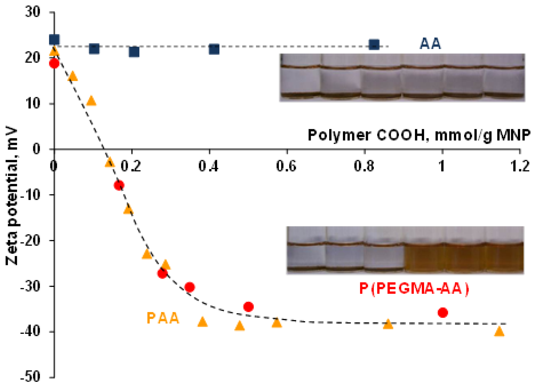 Nanomaterials 08 00776 g004