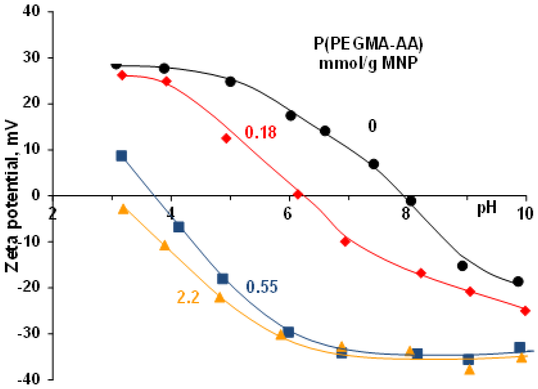 Nanomaterials 08 00776 g005