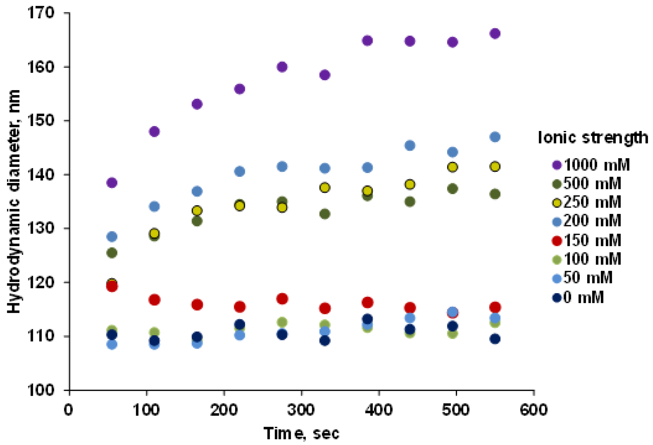 Nanomaterials 08 00776 g006