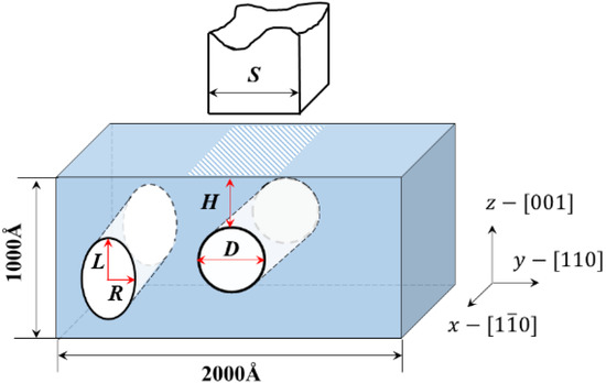 Nanomaterials Free Full Text Quasicontinuum Simulation Of The Effect Of Lotus Type Nanocavity On The Onset Plasticity Of Single Crystal Al During Nanoindentation Html