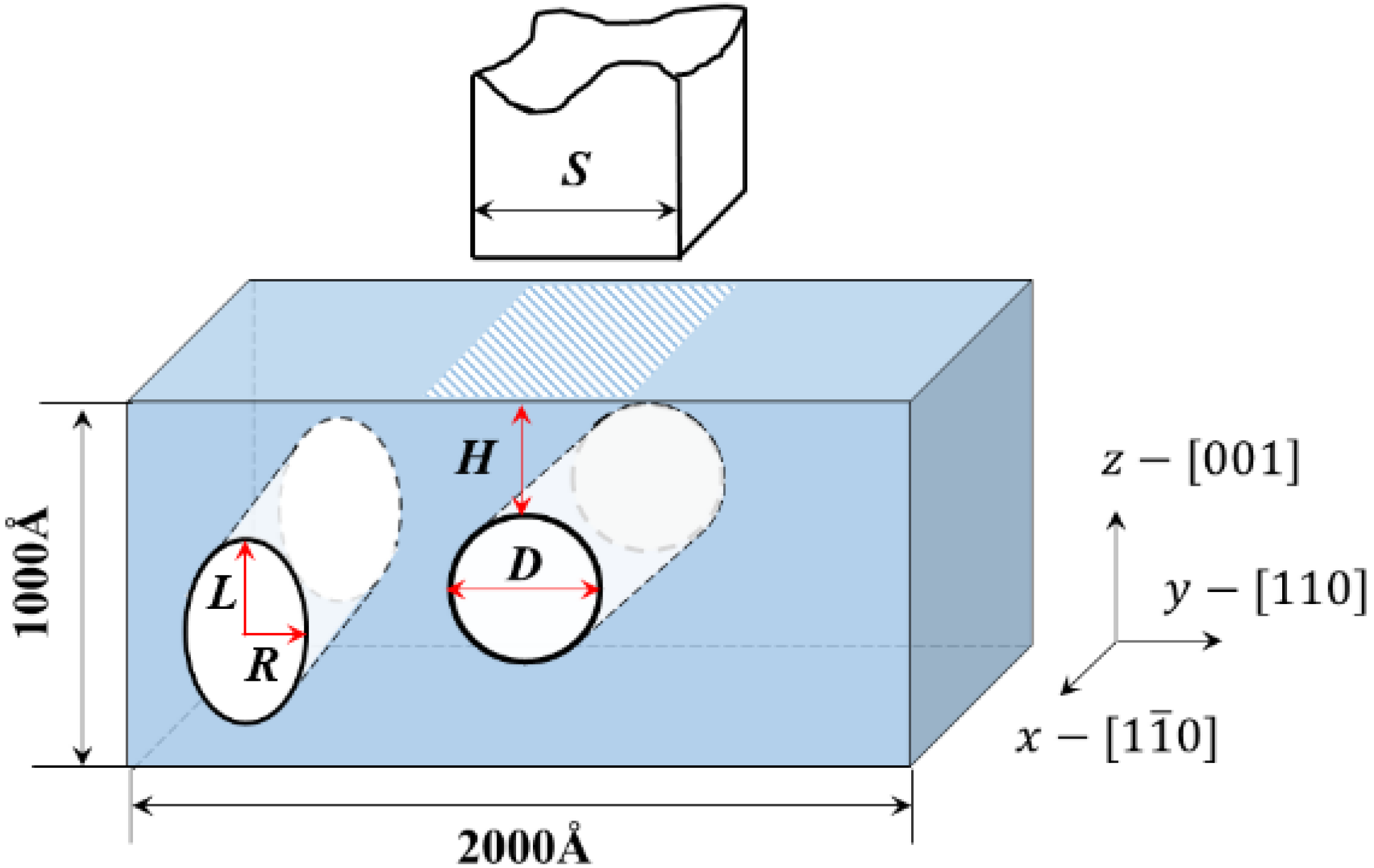 Nanomaterials Free Full Text Quasicontinuum Simulation Of The Effect Of Lotus Type Nanocavity On The Onset Plasticity Of Single Crystal Al During Nanoindentation Html