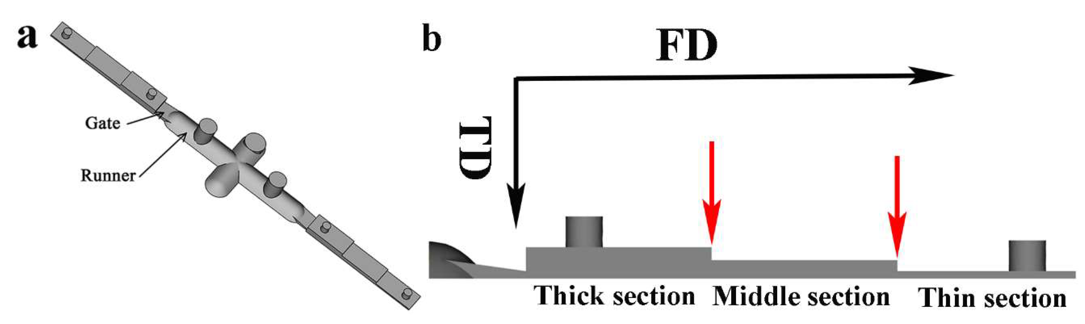 Nanomaterials 08 00779 g002 Nanomaterials 08 00779 g002