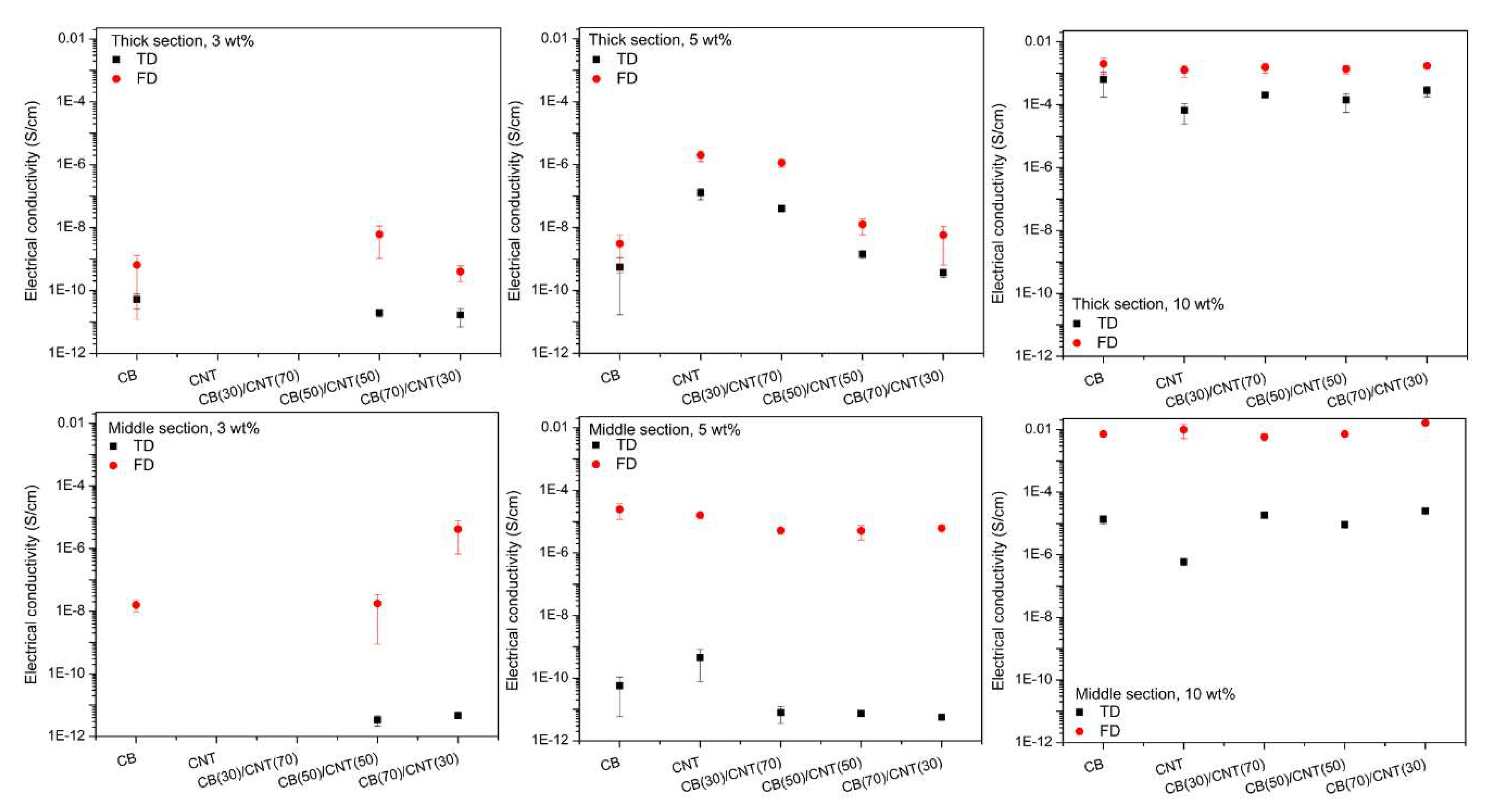 Nanomaterials 08 00779 g003 Nanomaterials 08 00779 g003