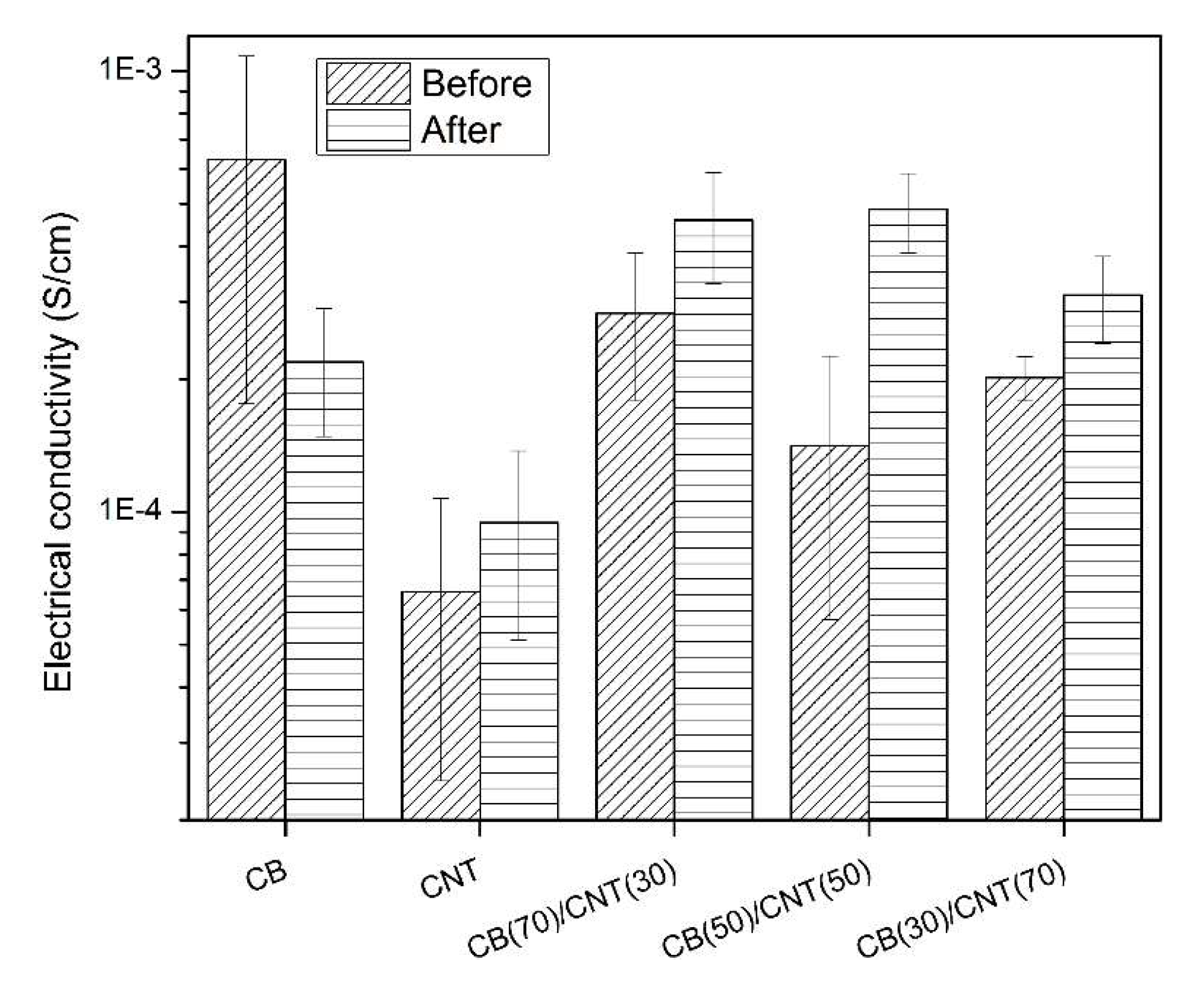Nanomaterials 08 00779 g004 Nanomaterials 08 00779 g004