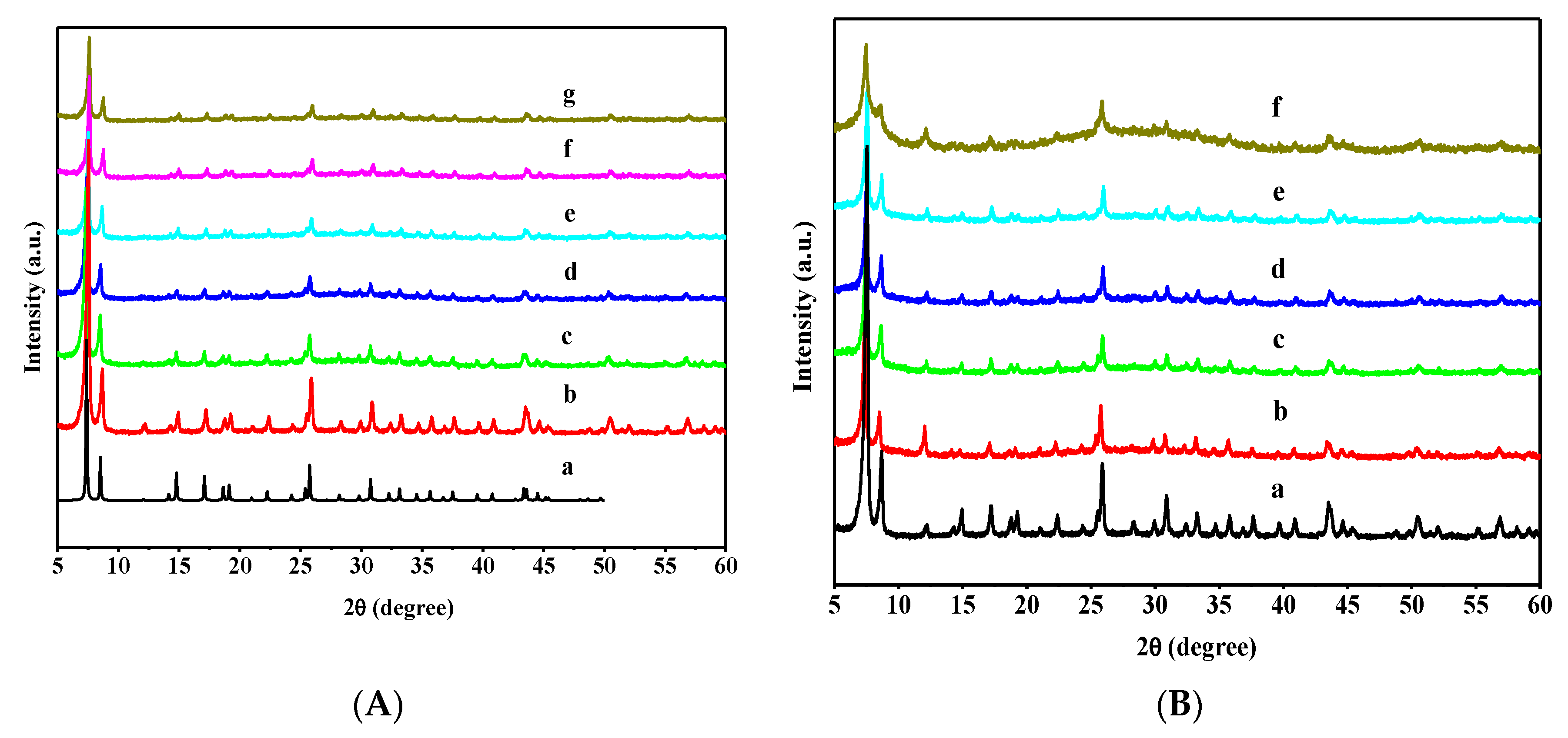 Nanomaterials 08 00781 g001 Nanomaterials 08 00781 g001