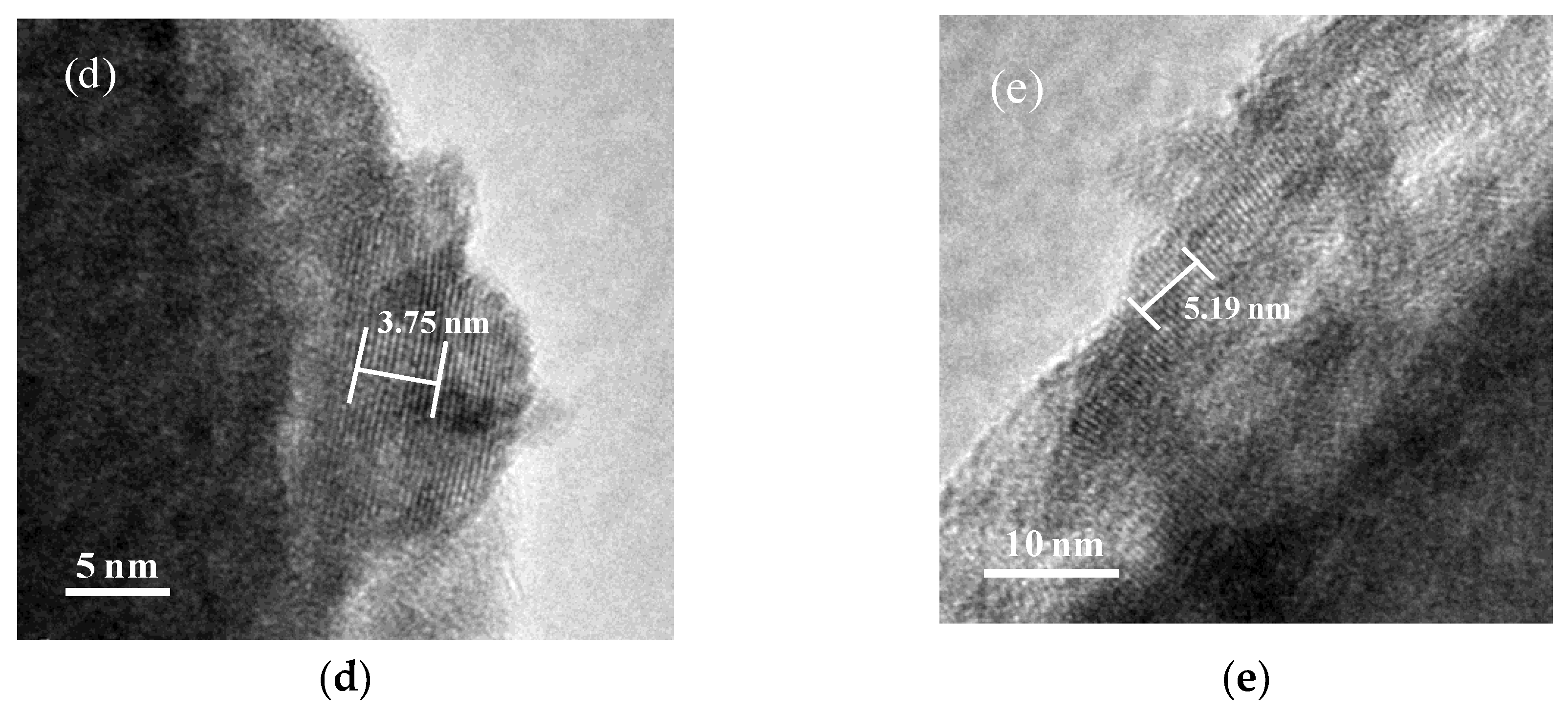 Nanomaterials 08 00781 g004b Nanomaterials 08 00781 g004b