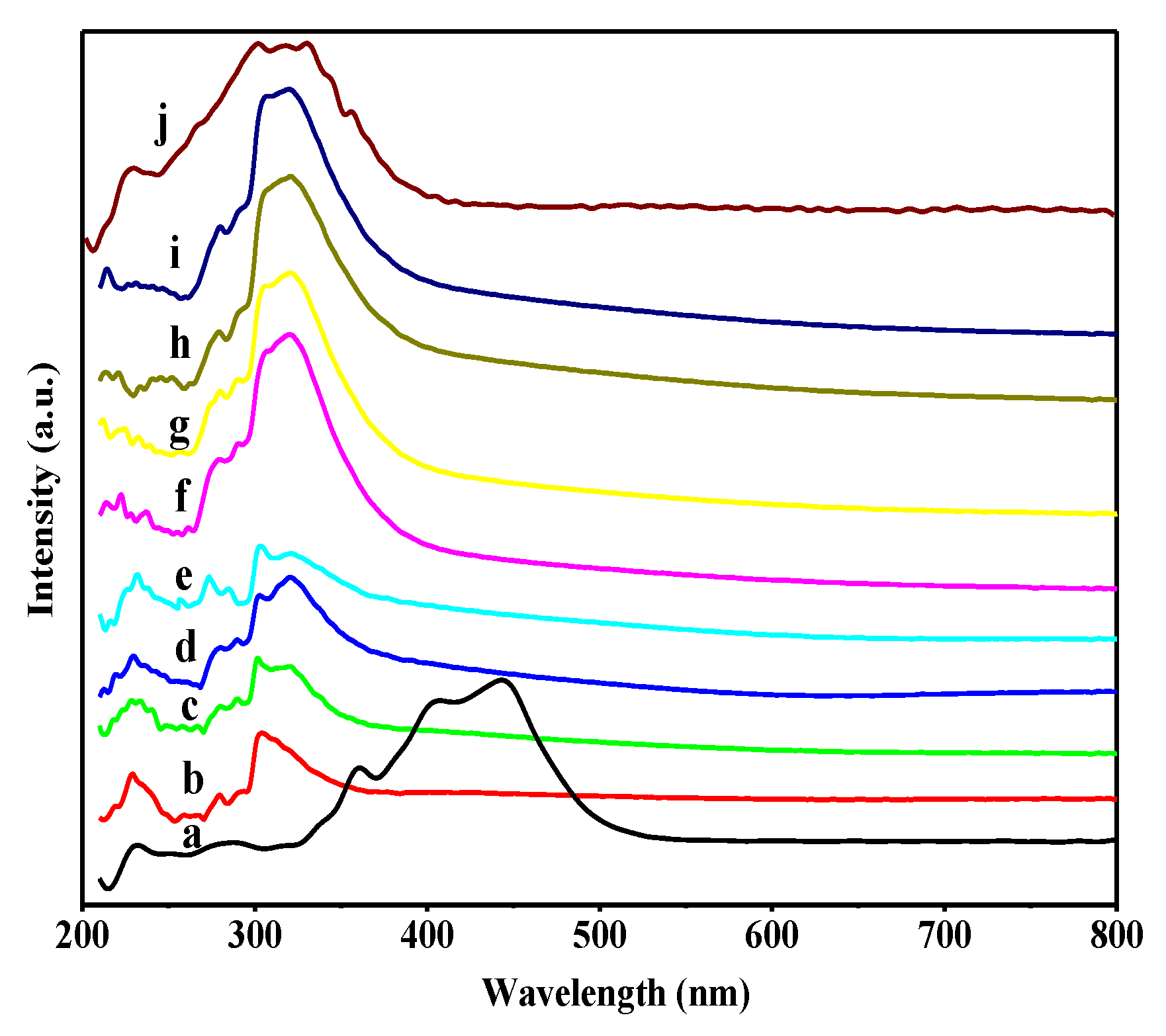 Nanomaterials 08 00781 g005 Nanomaterials 08 00781 g005