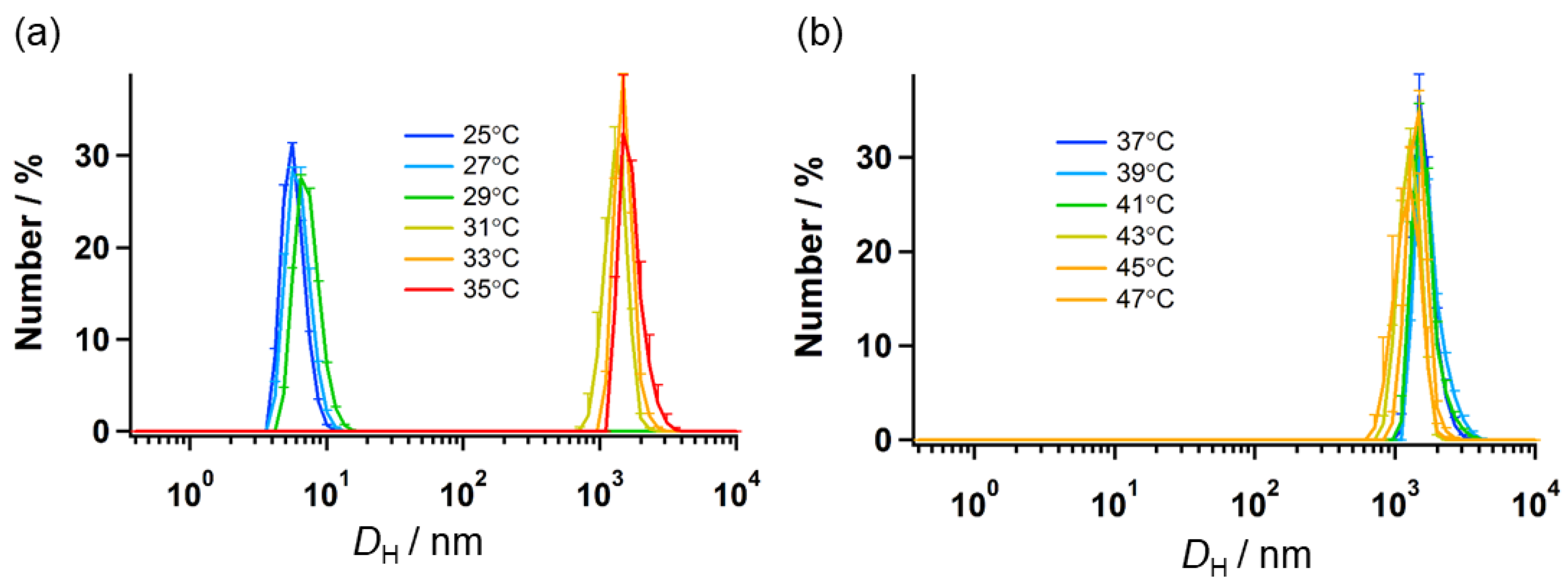Nanomaterials 08 00782 g002
