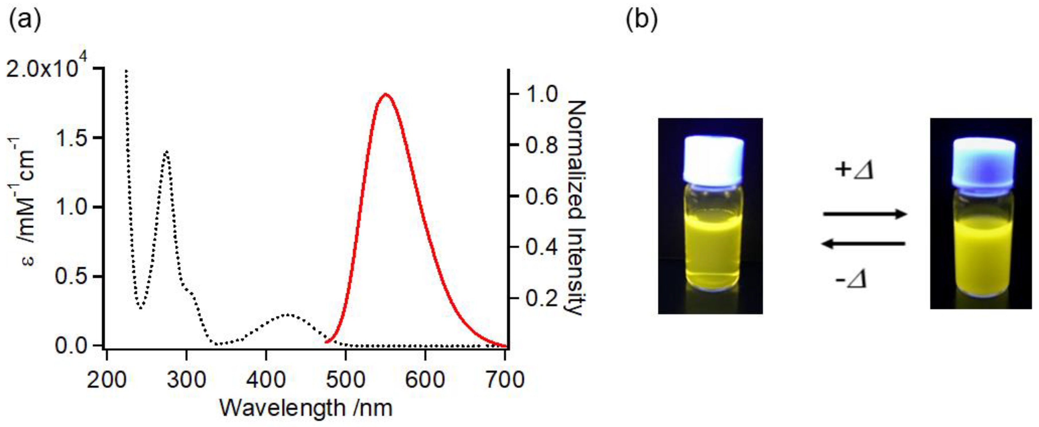Nanomaterials 08 00782 g004