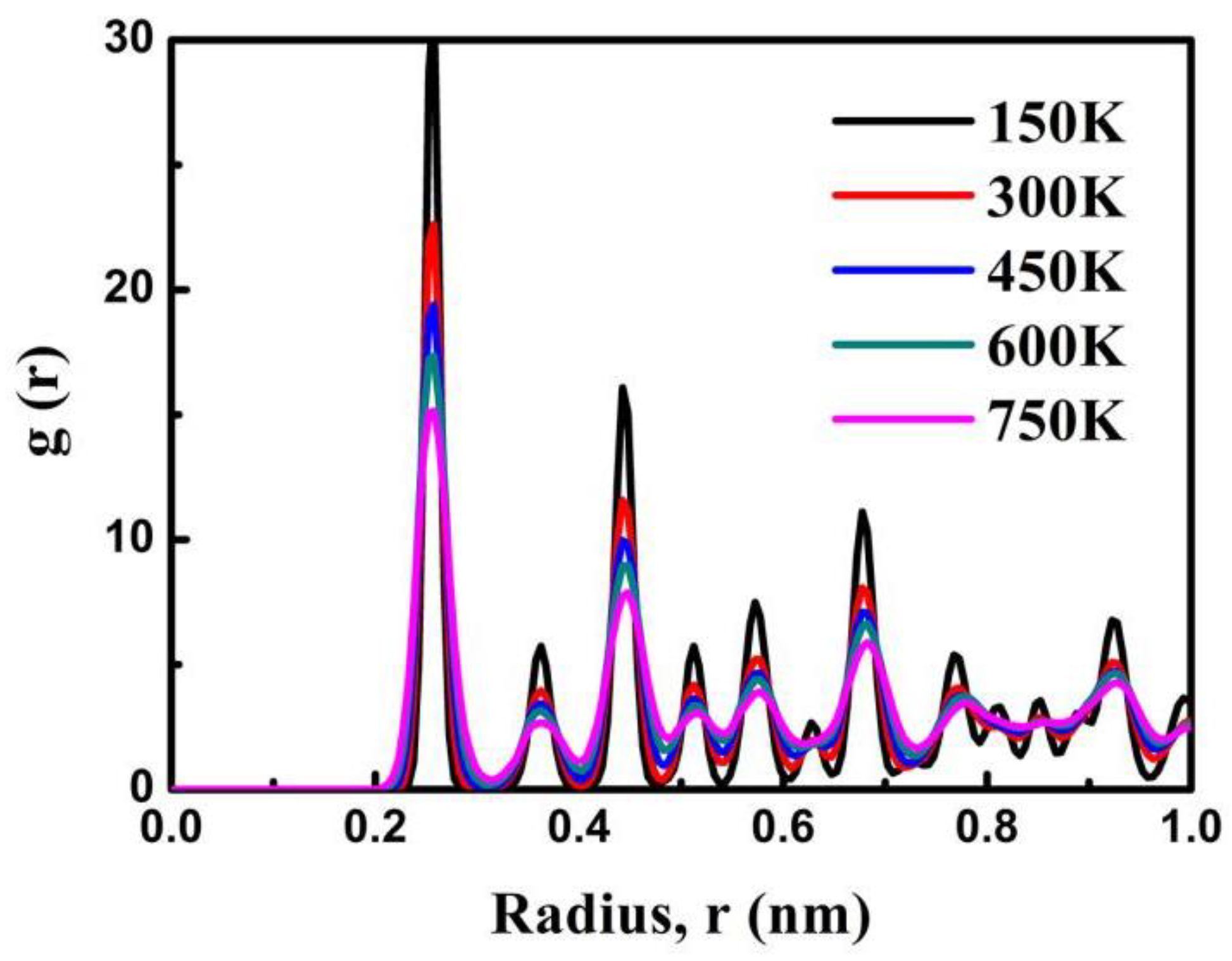 Nanomaterials 08 00785 g005 Nanomaterials 08 00785 g005