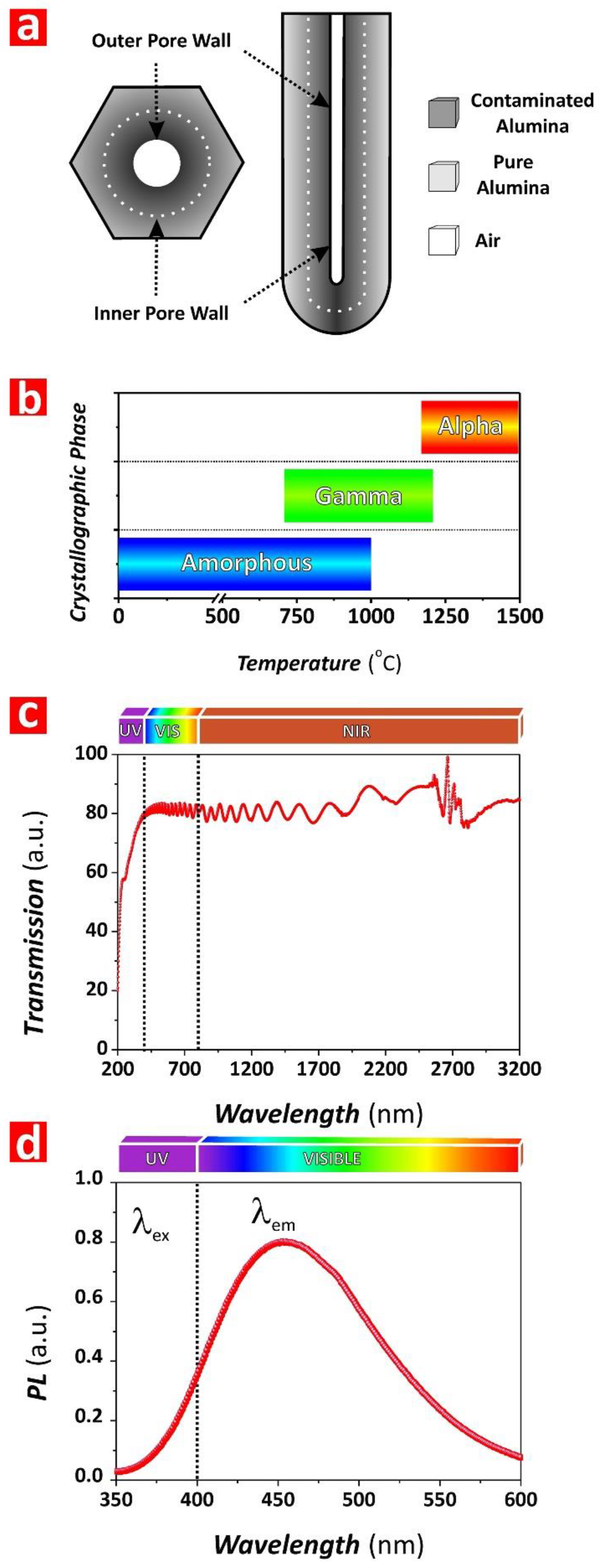 Nanomaterials 08 00788 g004
