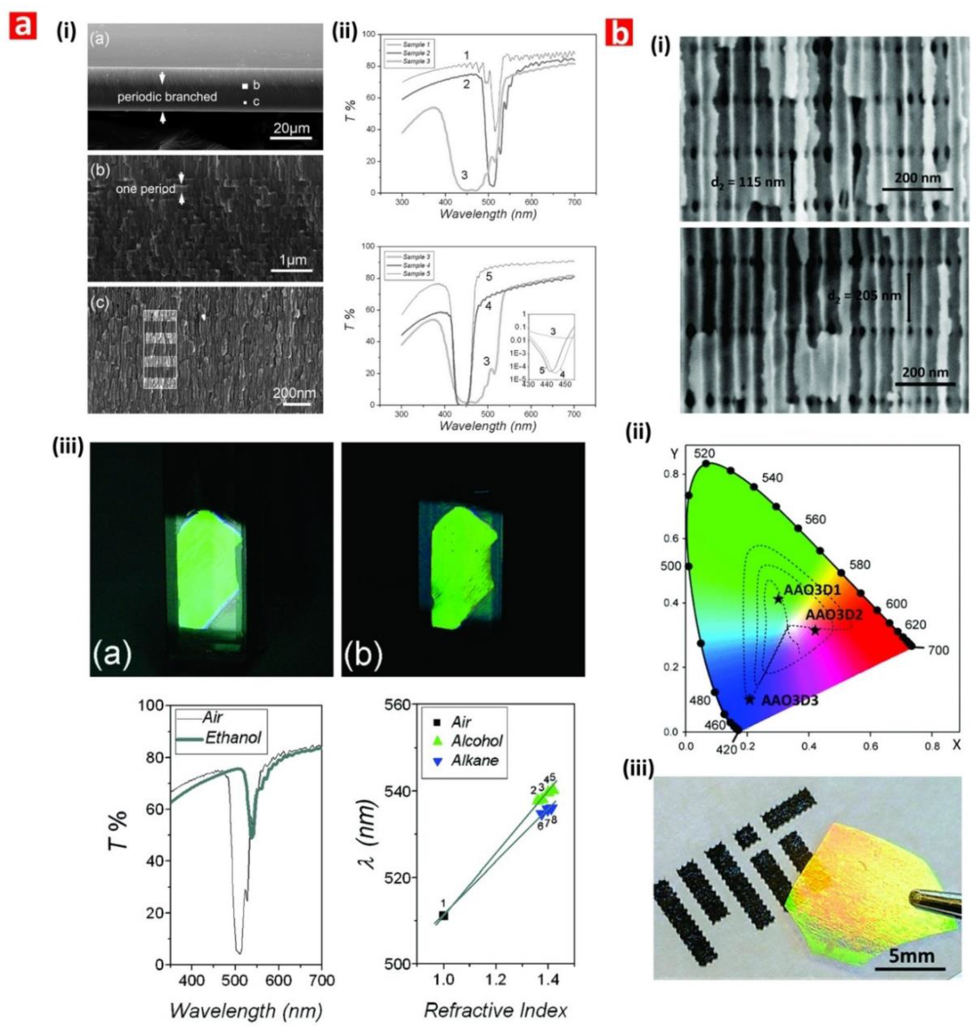 Nanomaterials Free Full Text Nanoporous Anodic Alumina Photonic Crystals For Optical Chemo And Biosensing Fundamentals Advances And Perspectives Html Nanomaterials Free Full Text Nanoporous Anodic Alumina Photonic Crystals For Optical Chemo And Biosensing Fundamentals Advances And Perspectives Html