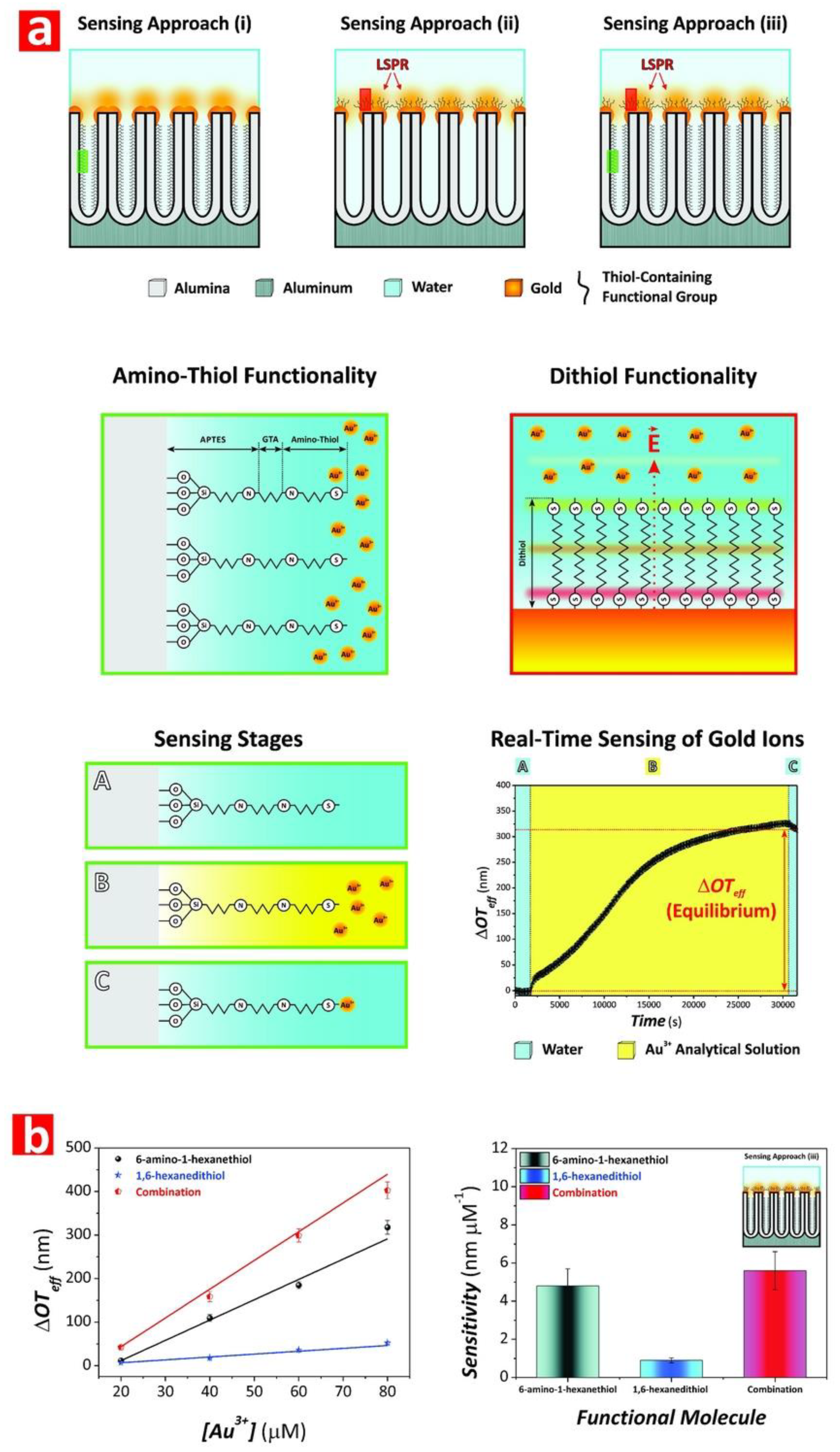 Nanomaterials 08 00788 g014