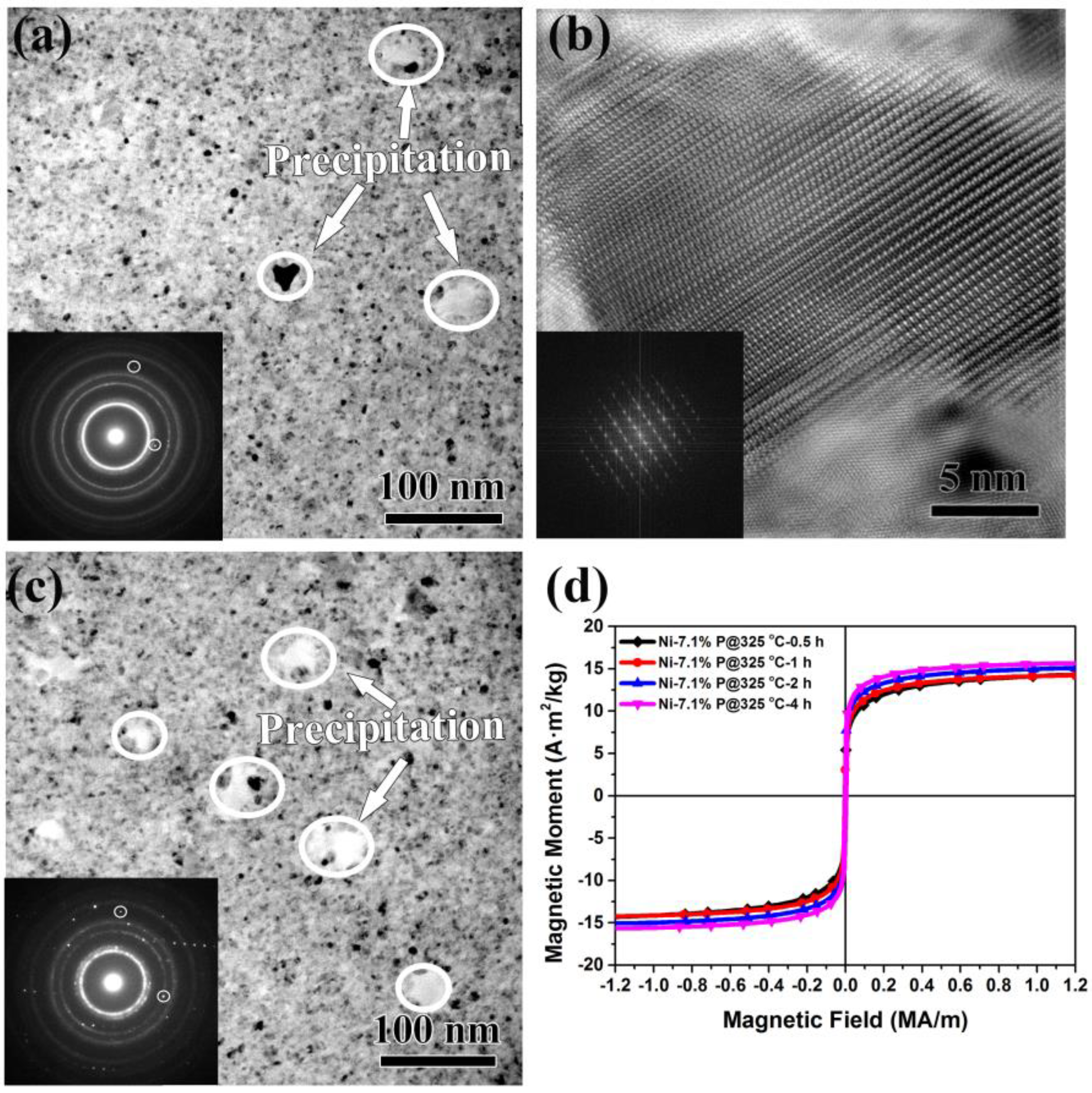 Nanomaterials 08 00792 g003 Nanomaterials 08 00792 g003