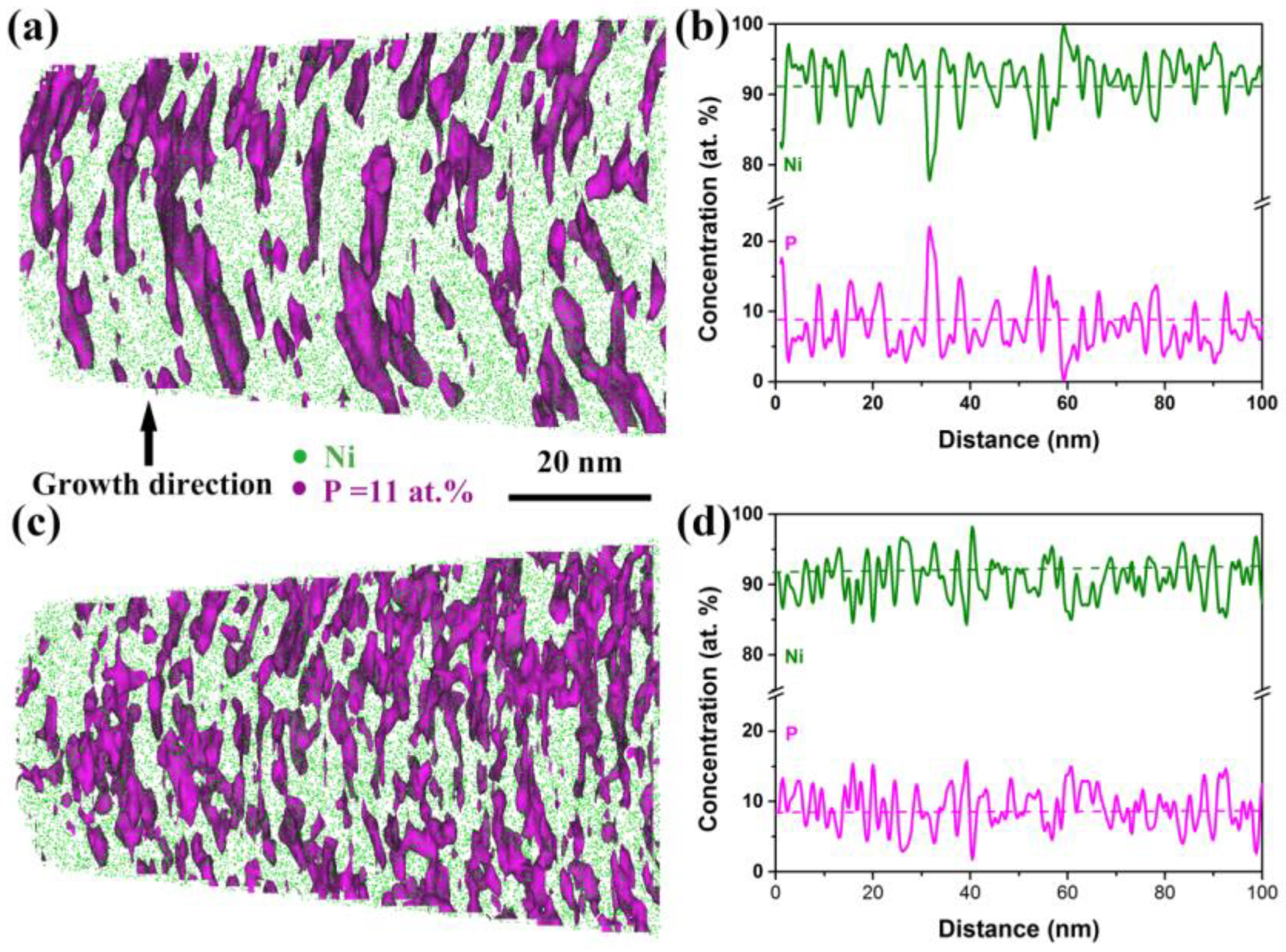 Nanomaterials 08 00792 g004 Nanomaterials 08 00792 g004