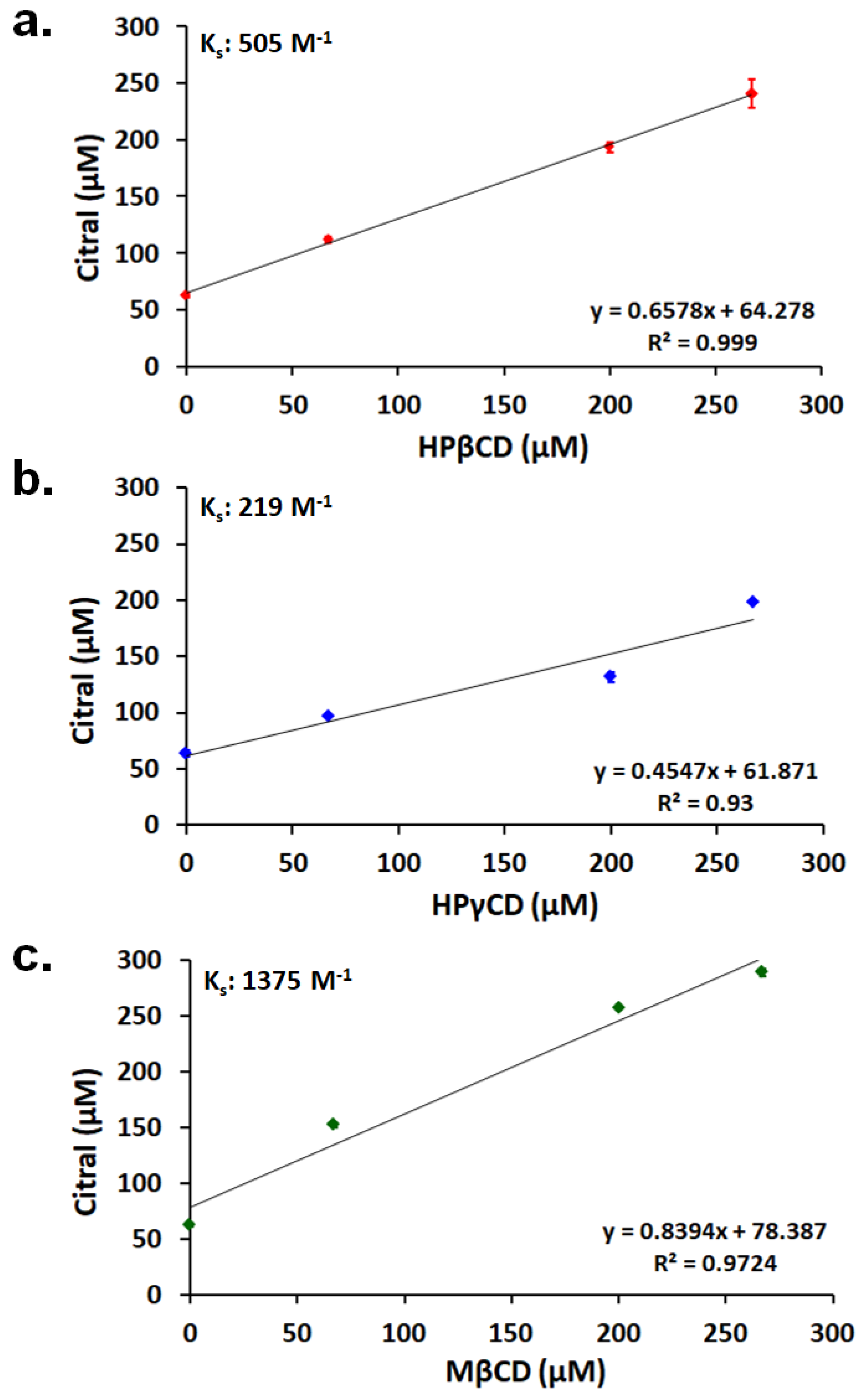 Nanomaterials 08 00793 g002