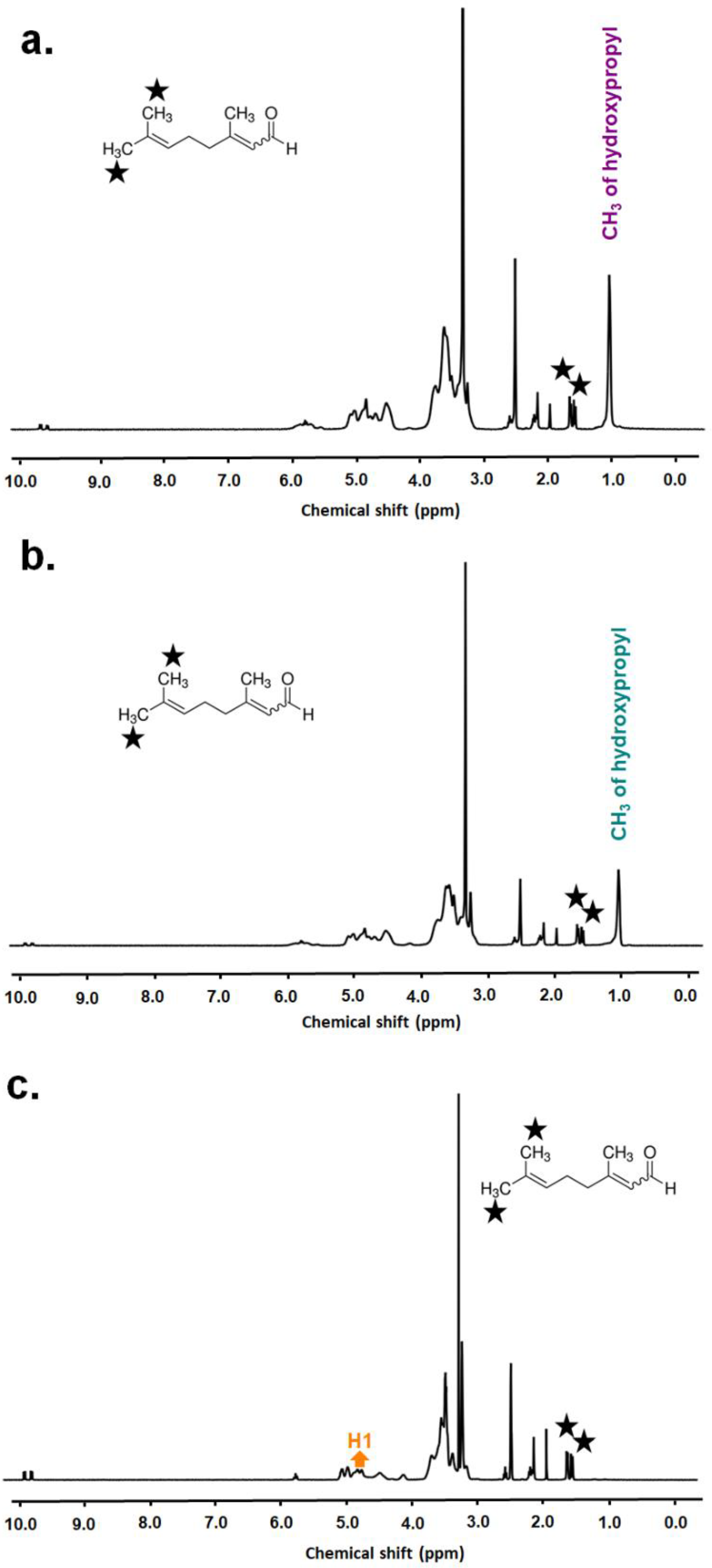 Nanomaterials 08 00793 g005