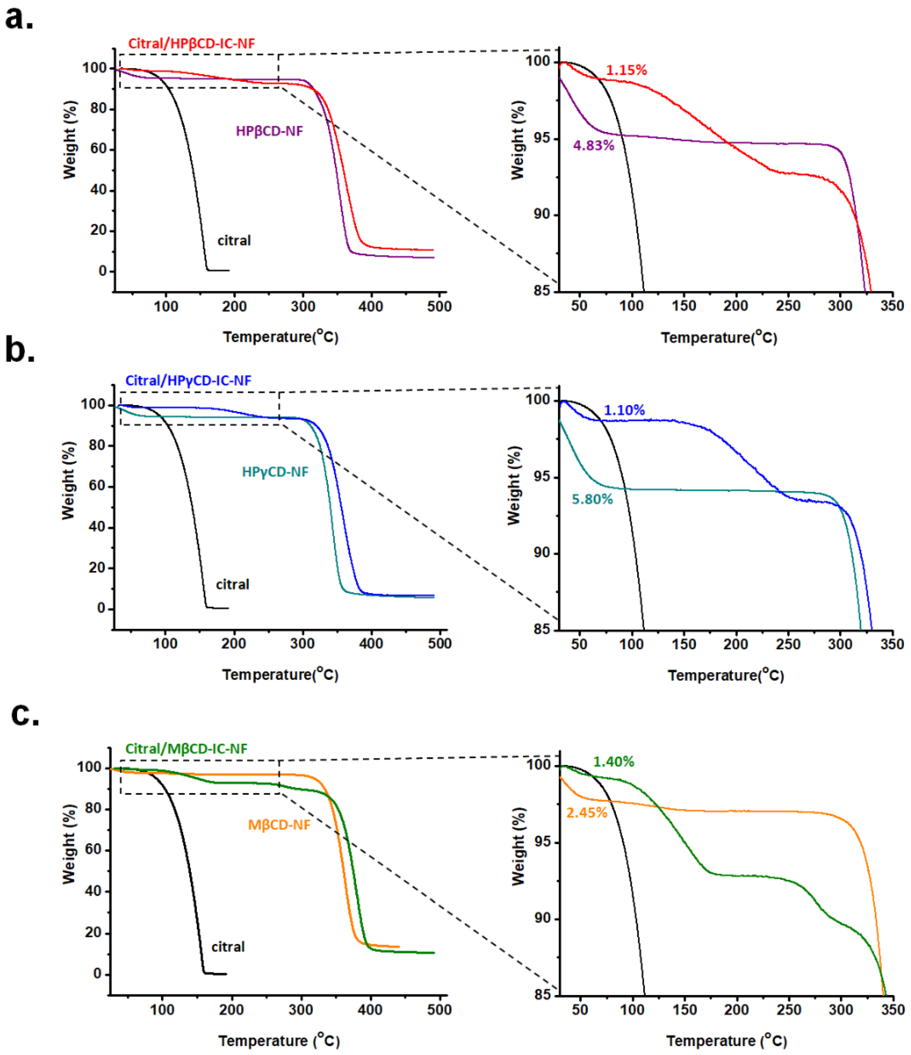 Nanomaterials 08 00793 g006