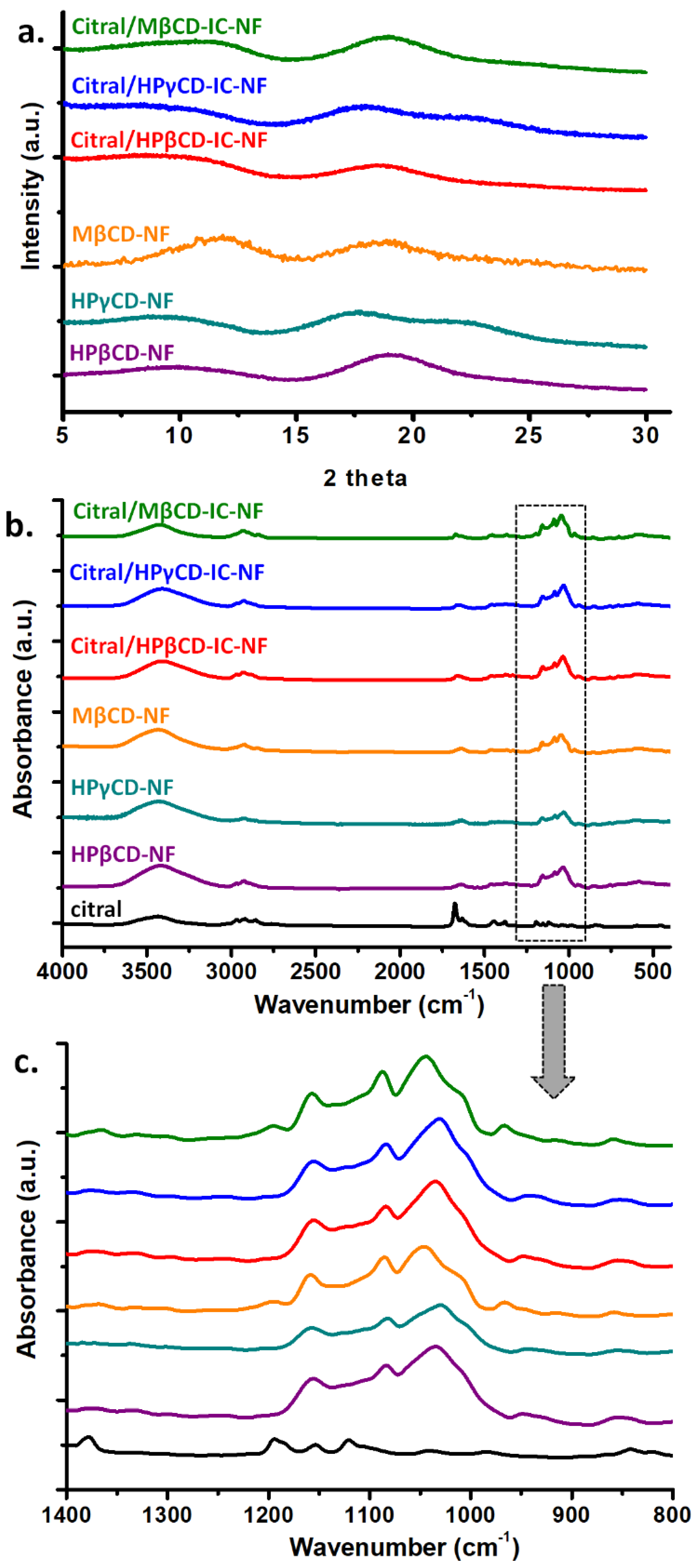 Nanomaterials 08 00793 g007
