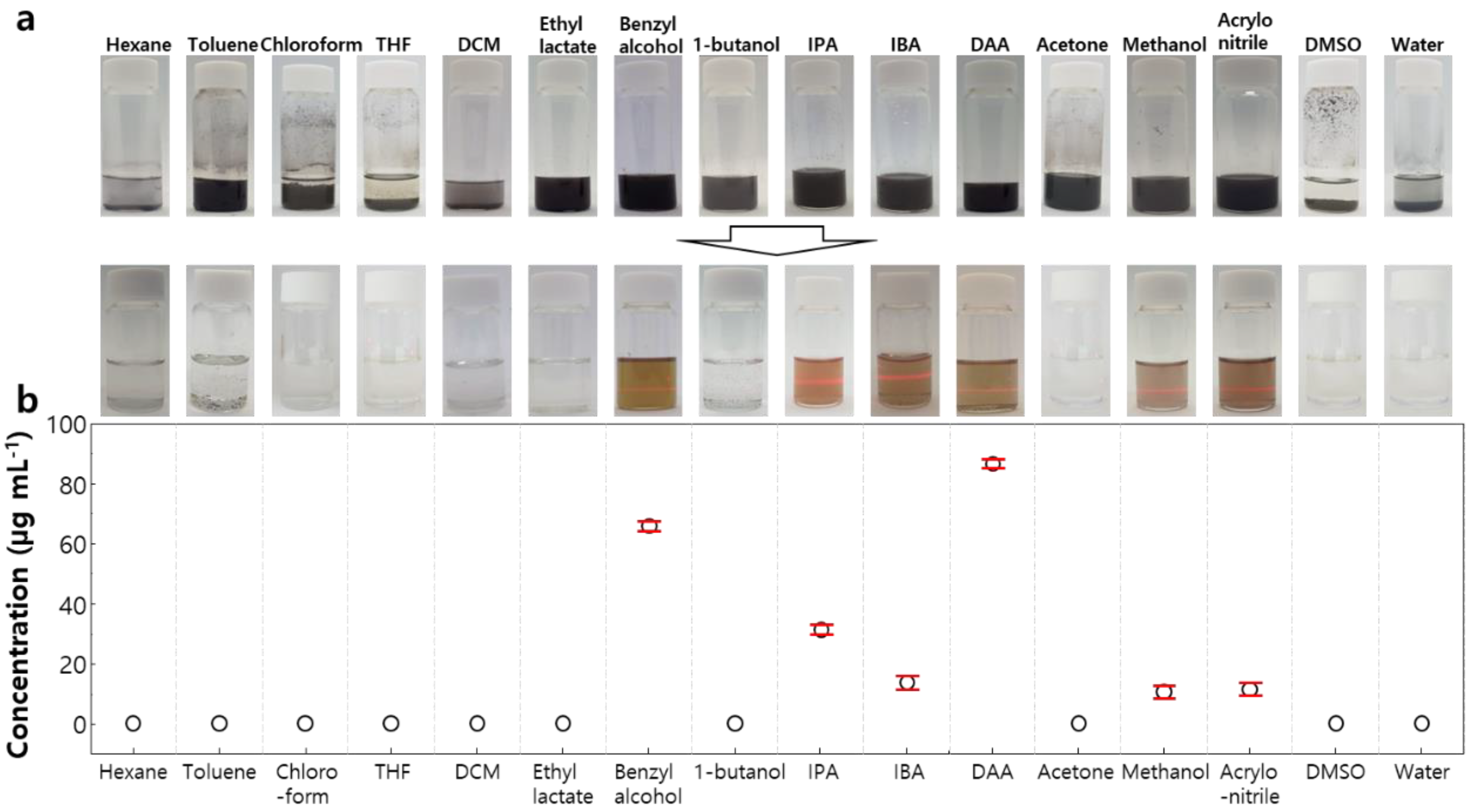 Nanomaterials 08 00794 g002 Nanomaterials 08 00794 g002