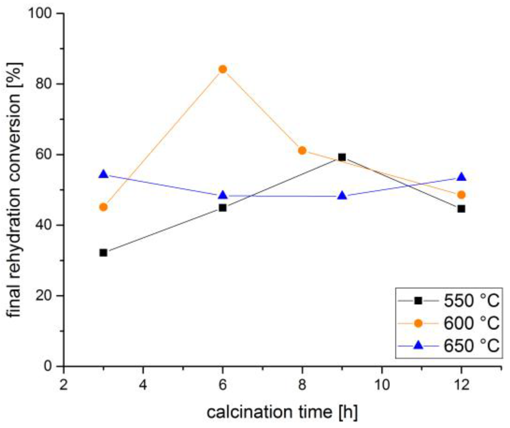 Nanomaterials 08 00795 g003 550