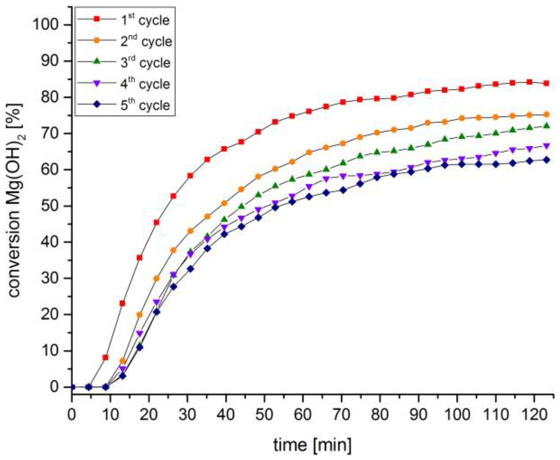 Nanomaterials 08 00795 g005 550