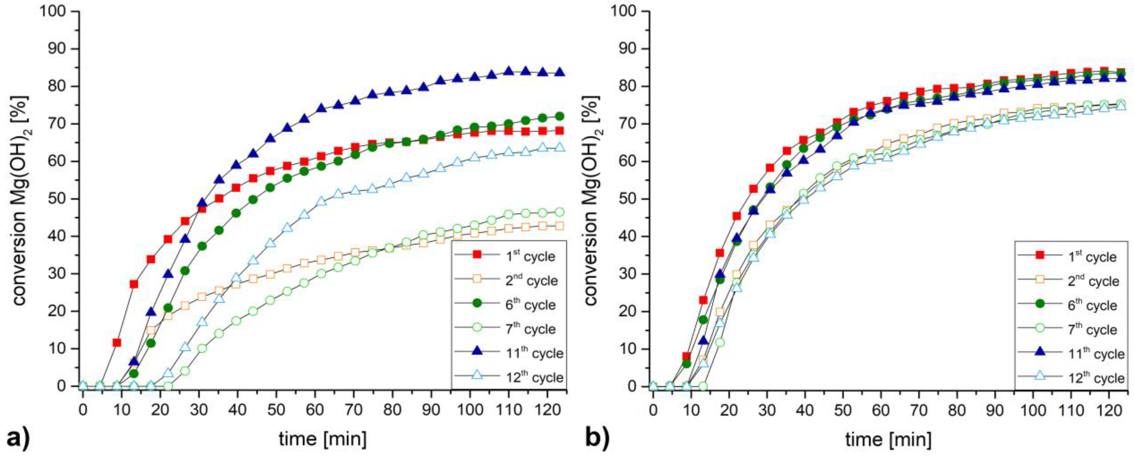 Nanomaterials 08 00795 g008 550