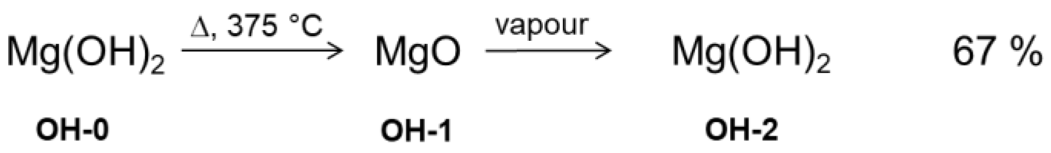 Nanomaterials 08 00795 sch002 550