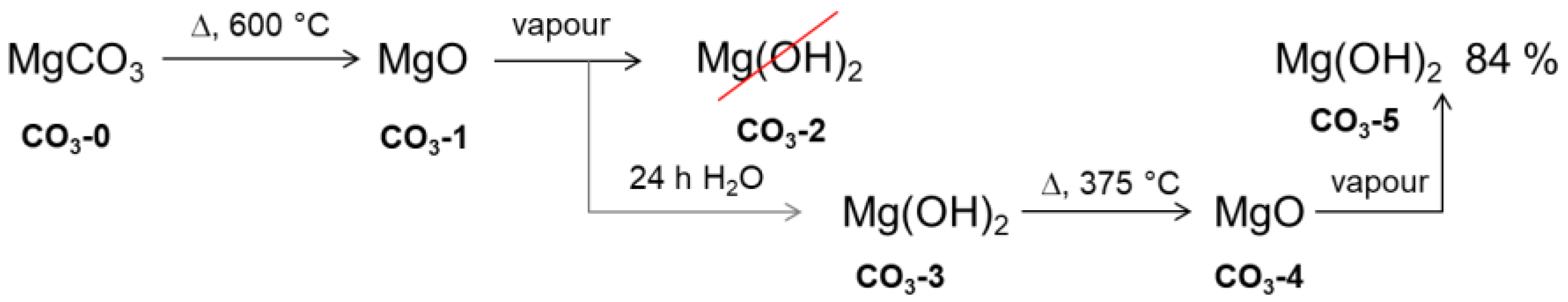 Nanomaterials 08 00795 sch003 550