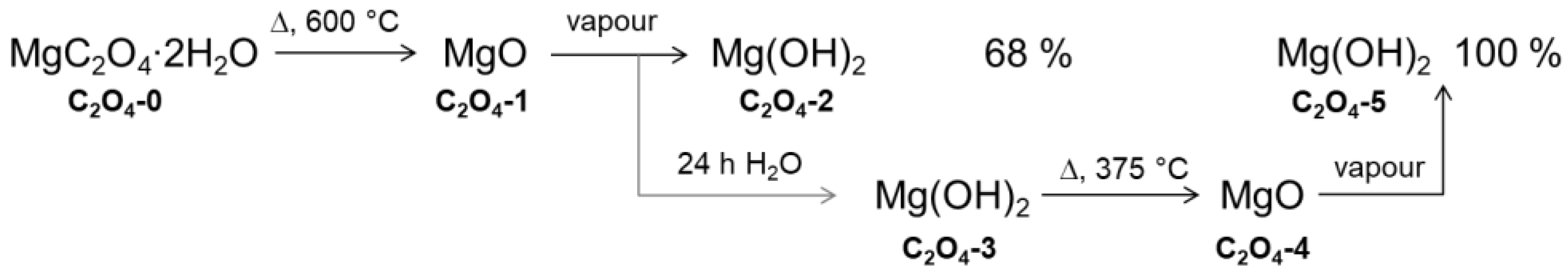 Nanomaterials 08 00795 sch004 550
