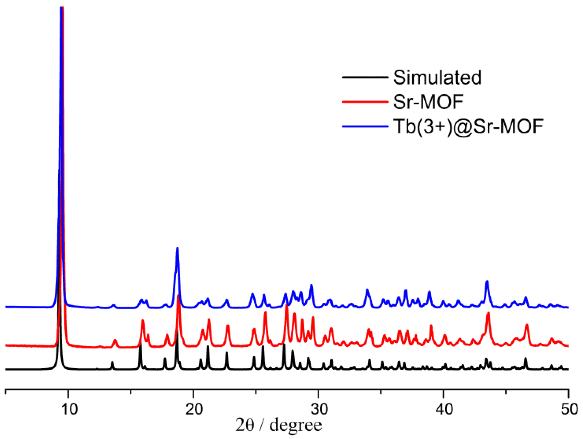 Nanomaterials 08 00796 g002