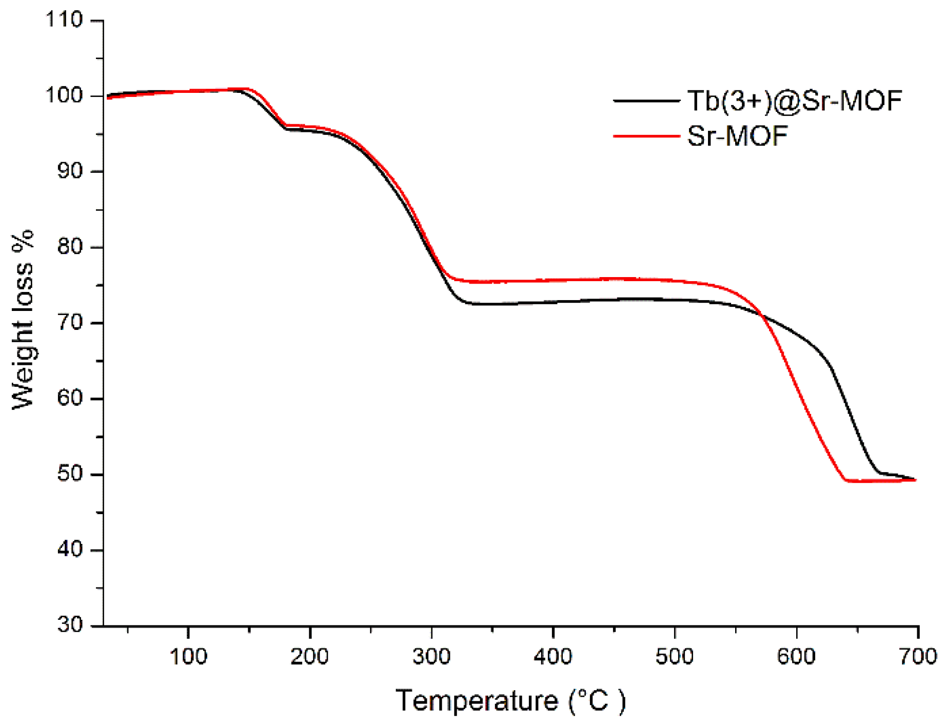 Nanomaterials 08 00796 g003