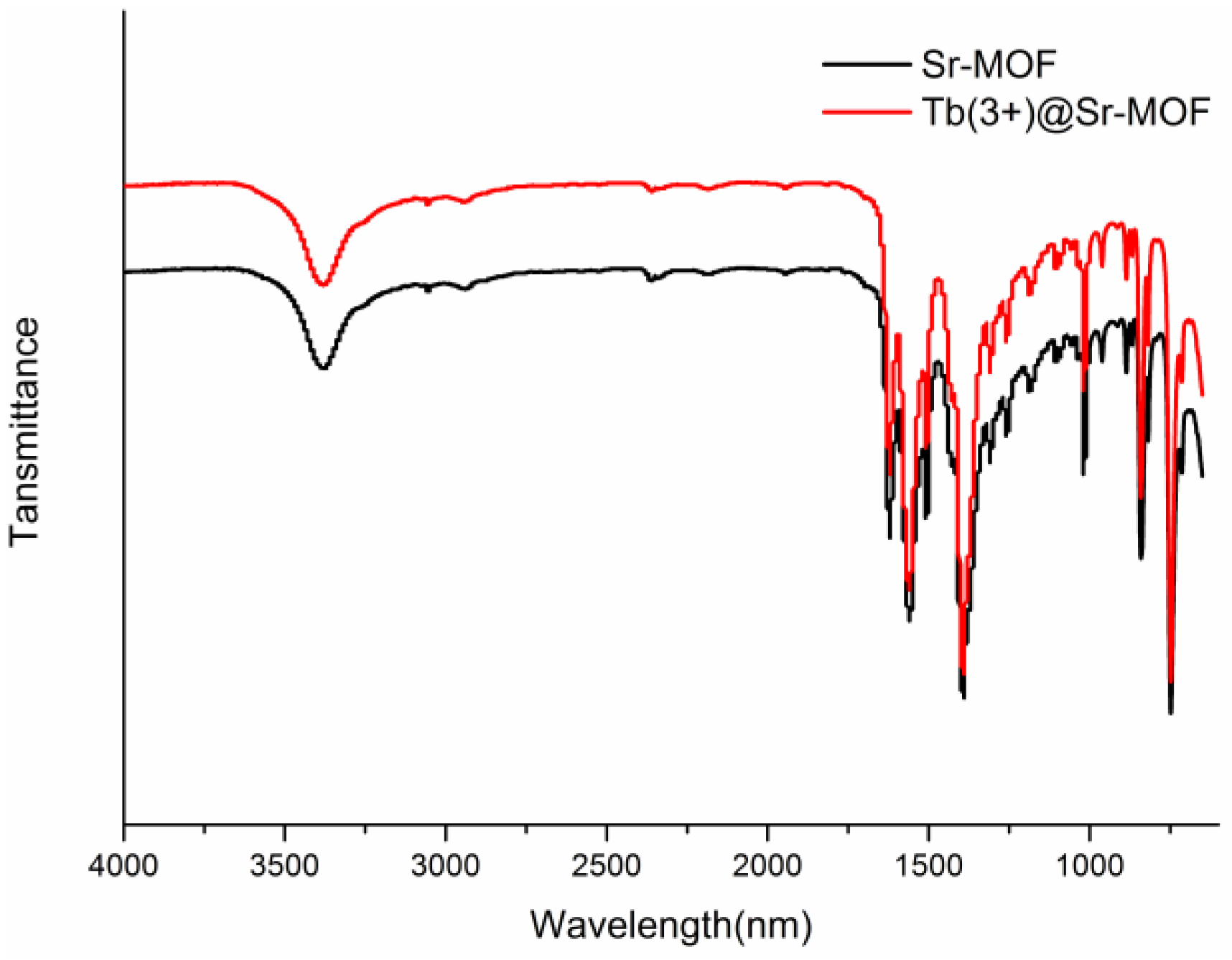 Nanomaterials 08 00796 g004